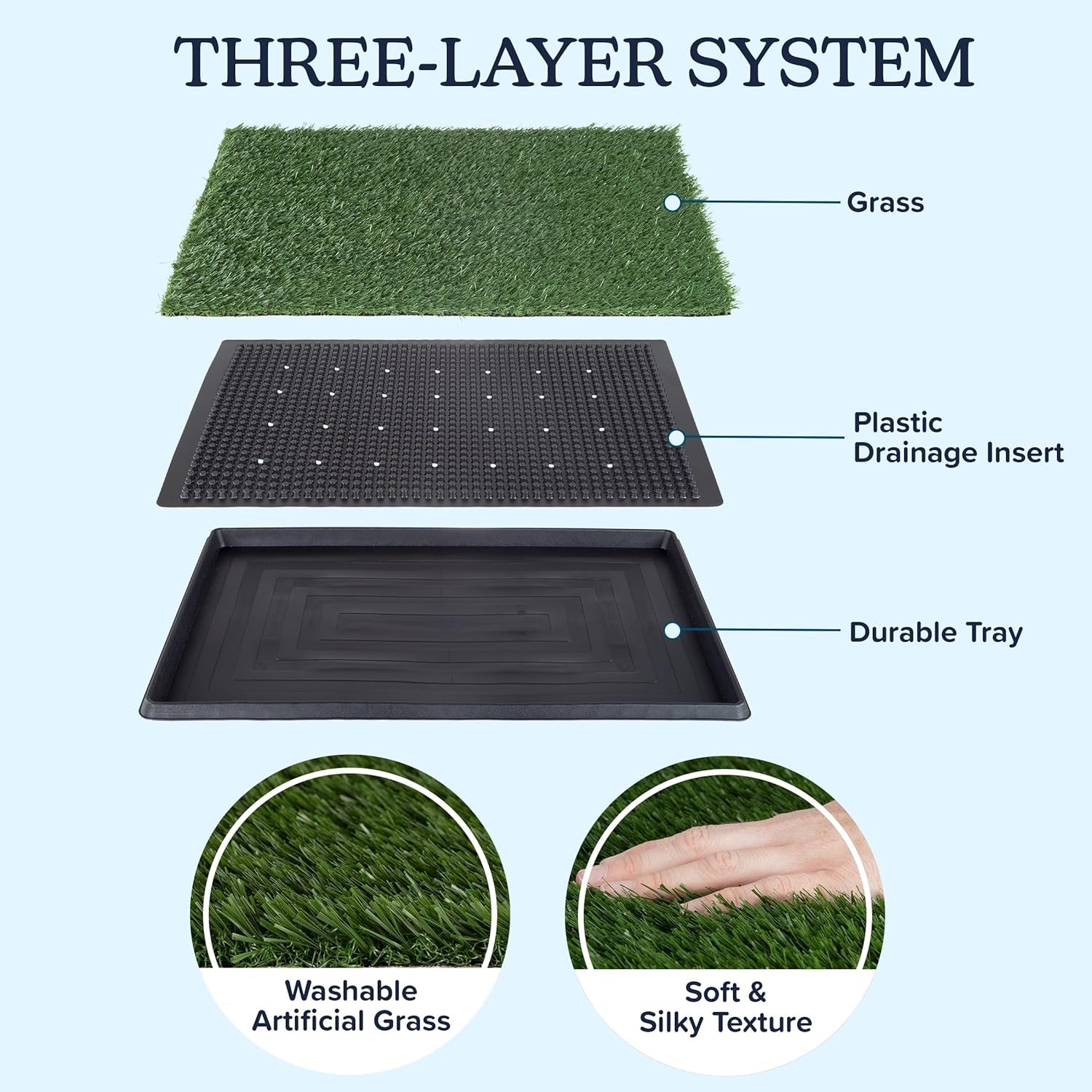 Artificial Grass Puppy Pee Pad for Dogs and Small Pets - 20X25 Inch, Reusable 3-Layer Turf Pads for Dogs with Tray - Indoor and Outdoor Fake Grass Potty Pet Supplies by