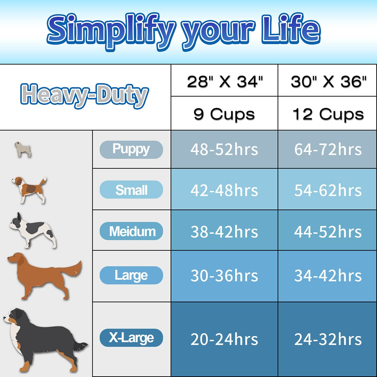 Puppy Pads Extra Large 30"X36", 40 Count Thicken Xlarge Puppy Pee Pads for Dogs Super Absorbent, Leak-Proof Disposable Pet Training Pad, Potty Piddle Mats for Puppies, Cats, Doggies