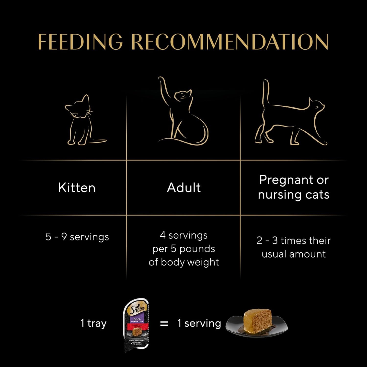 Perfect Portions Wet Cat Food Pate Tender Beef Entree, 2.6 Oz. Twin-Pack Trays (24 Count, 48 Servings)