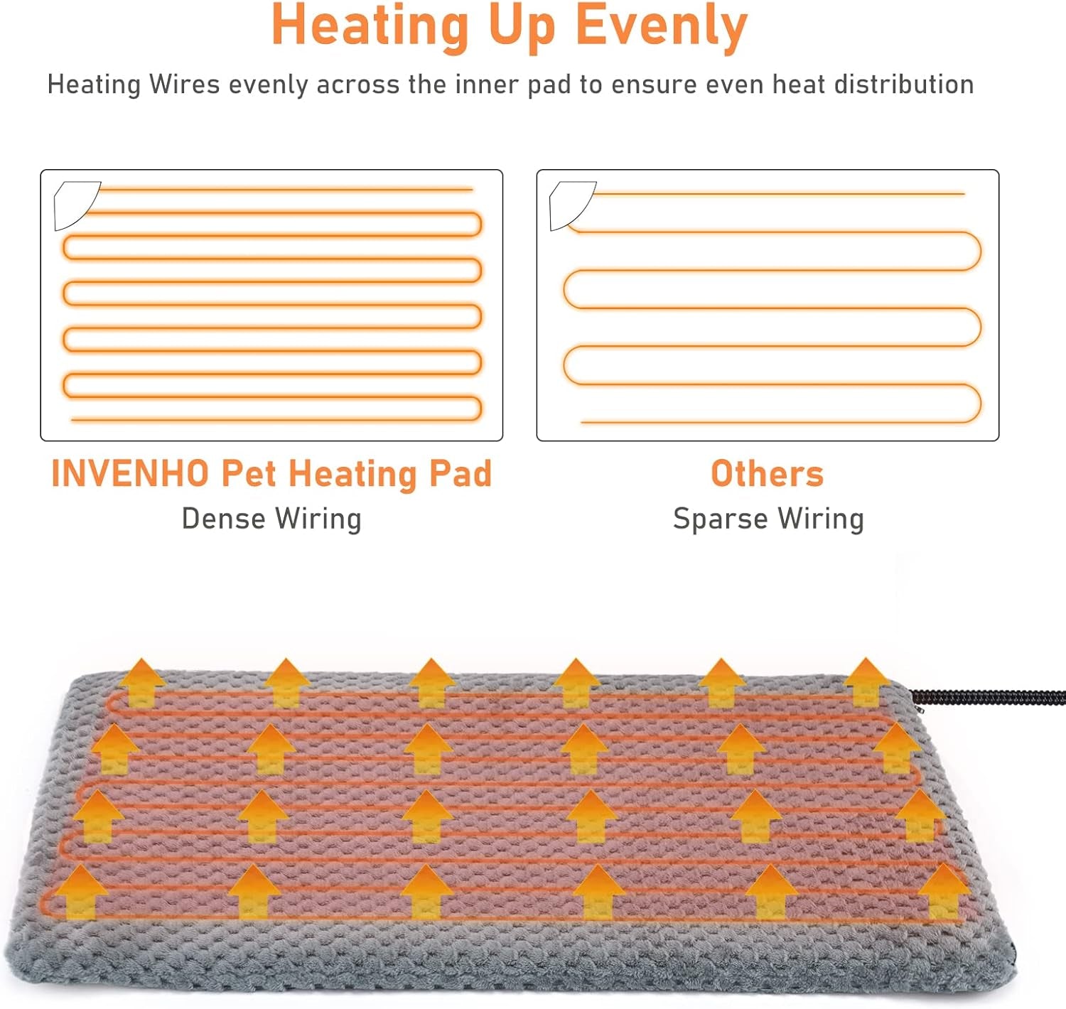 Heated Dog Bed, Waterproof Adjustable Temperature Dog Cat Heating Pad with Timer, Indoor Pet Heating Pad for Cats Dogs Electric Pads for Dogs Cats, Pet Heated Pad (M: 28" X 20")