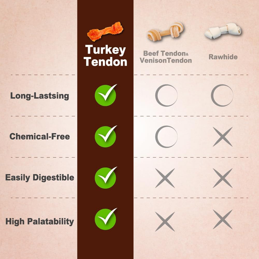 Afreschi Turkey Tendon Dog Treats, Strip 3.53 Oz, USA Sourced Turkey, All Natural Human Grade Puppy Chew, Hypoallergenic, Rawhide Alternative, for Small Breeds