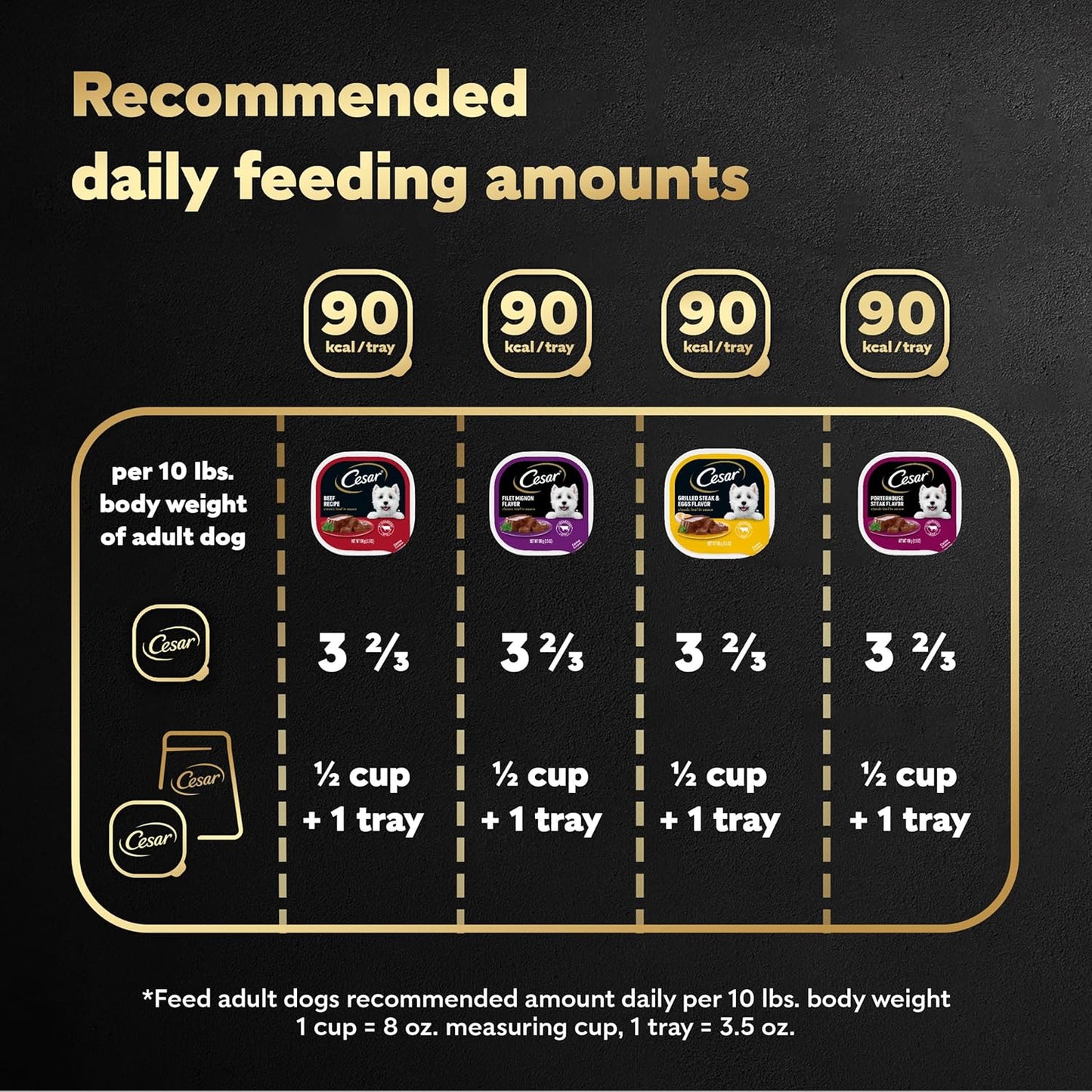 Wet Dog Food Classic Loaf in Sauce Filet Mignon Flavor, Porterhouse Steak Flavor, Grilled Steak & Eggs Flavor, and Beef Recipe Variety Pack 3.5 Oz. Easy Peel Trays (60 Count)