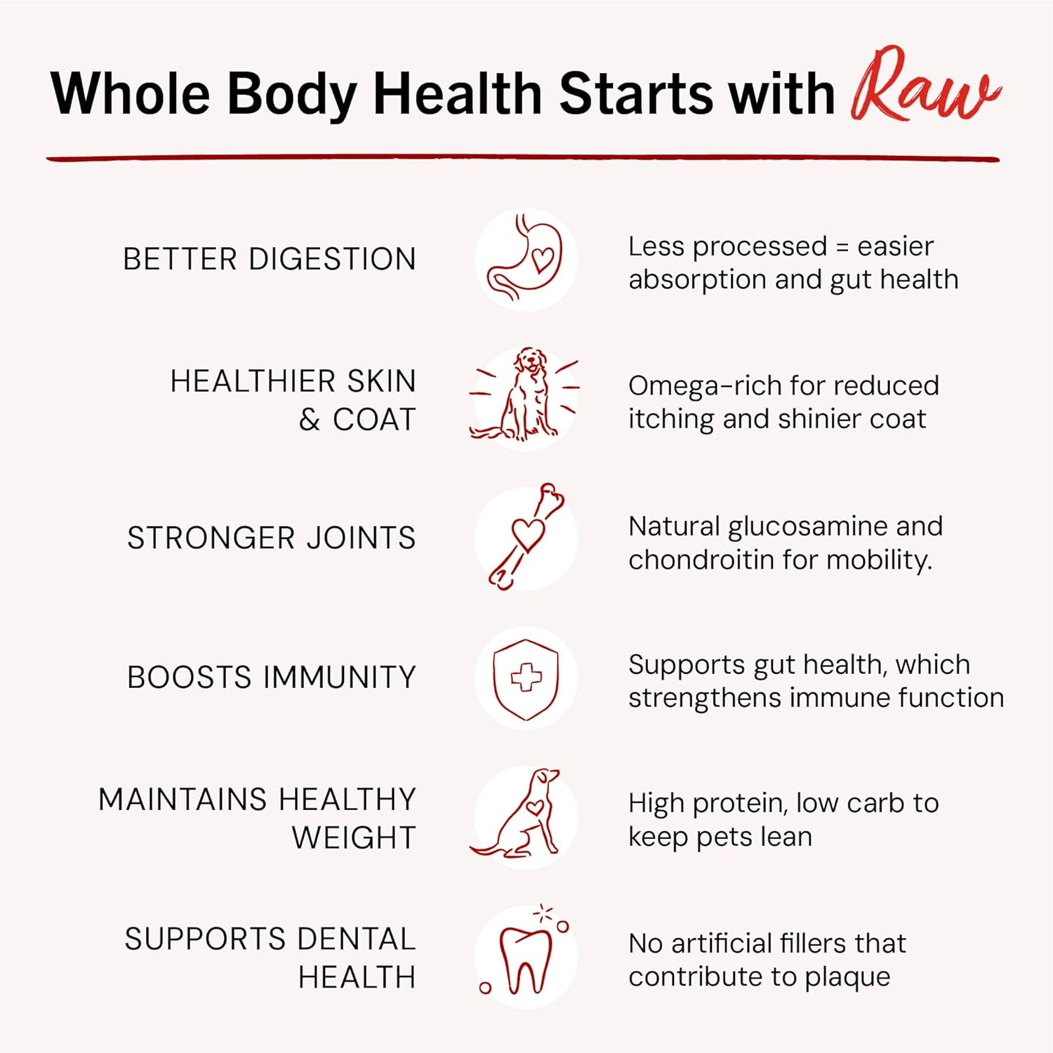 Marie'S Magical Breakfast Sprinkles Freeze-Dried Raw Bacon, Egg & Cheese Recipe Grain-Free Dog Food Topper, 7-Oz Bag