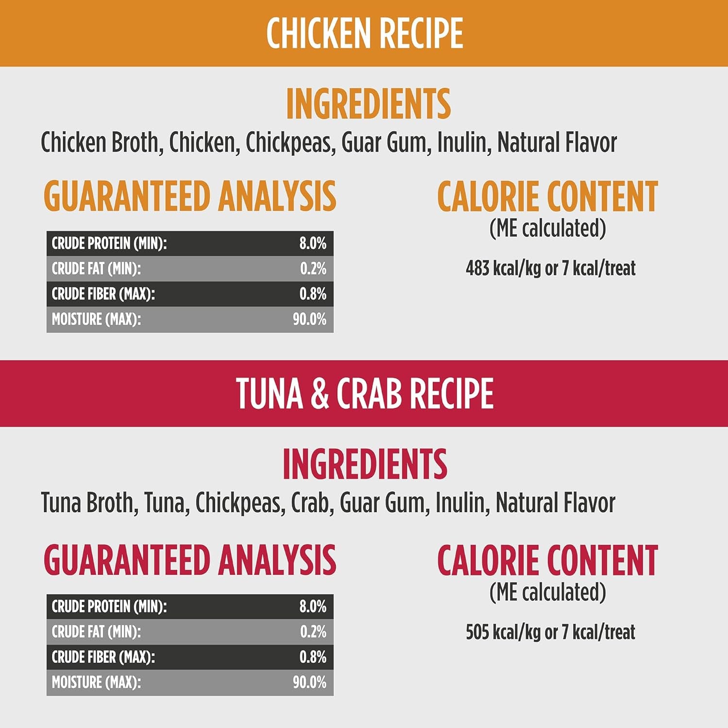 Freestyle Grain-Free Perfect Purees Premium Wet Cat Treats, Squeezable Meal Topper for Felines, High Moisture Content to Support Cat Hydration, 0.5 Ounce, Variety Pack