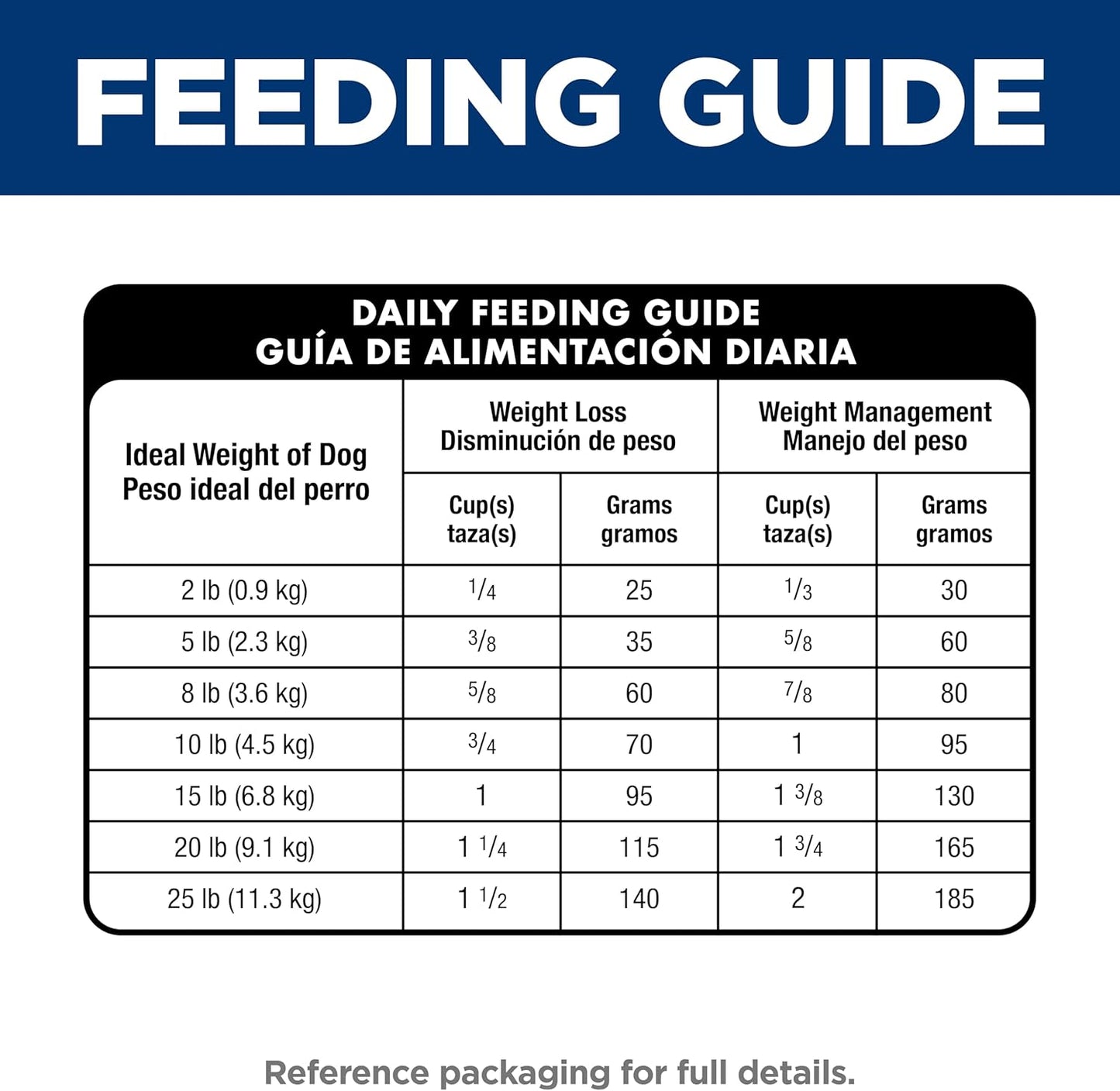 Perfect Weight, Adult 1-6, Small & Mini Breeds Weight Management Support, Dry Dog Food, Chicken Recipe, 12.5 Lb Bag