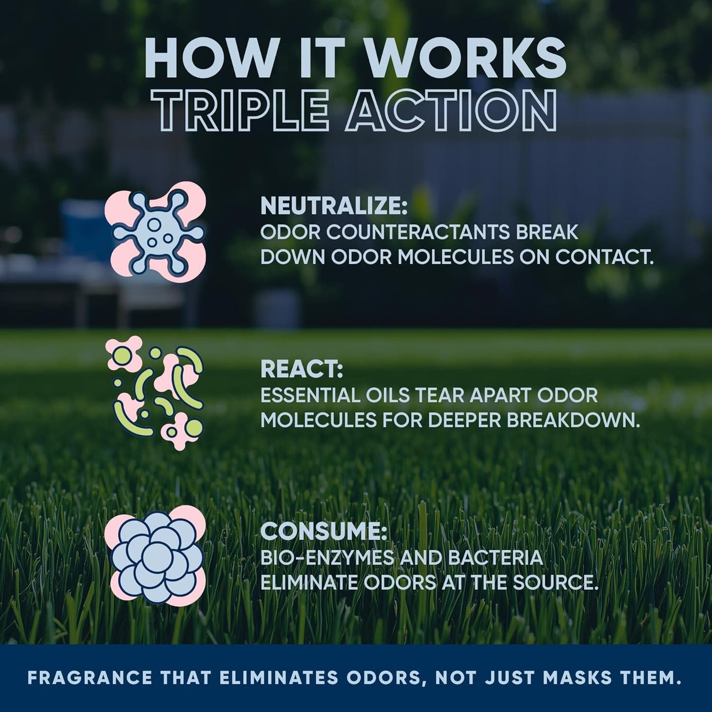 Outdoor Odor Eliminator outside Dog Urine Enzyme Cleaner Powerful Pet, Cat, Animal Scent Deodorizer | Professional Strength for Yard, Turf, Kennels, Patios, Decks (160 Oz Bundle W Sprayer)