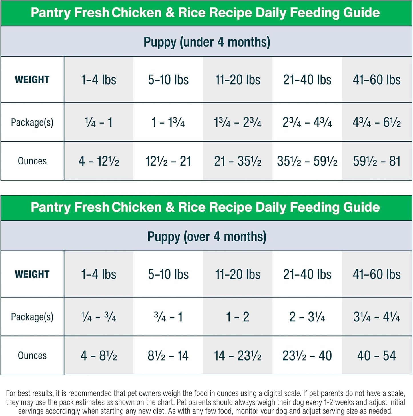 Pantry Fresh Wet Dog Food, Complete Meal or Topper, Chicken & White Rice Human Grade Recipe - 12.5 Oz (Pack of 6)