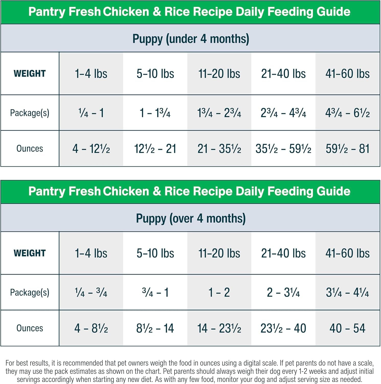 Pantry Fresh Wet Dog Food, Complete Meal or Topper, Chicken & White Rice Human Grade Recipe - 12.5 Oz (Pack of 6)
