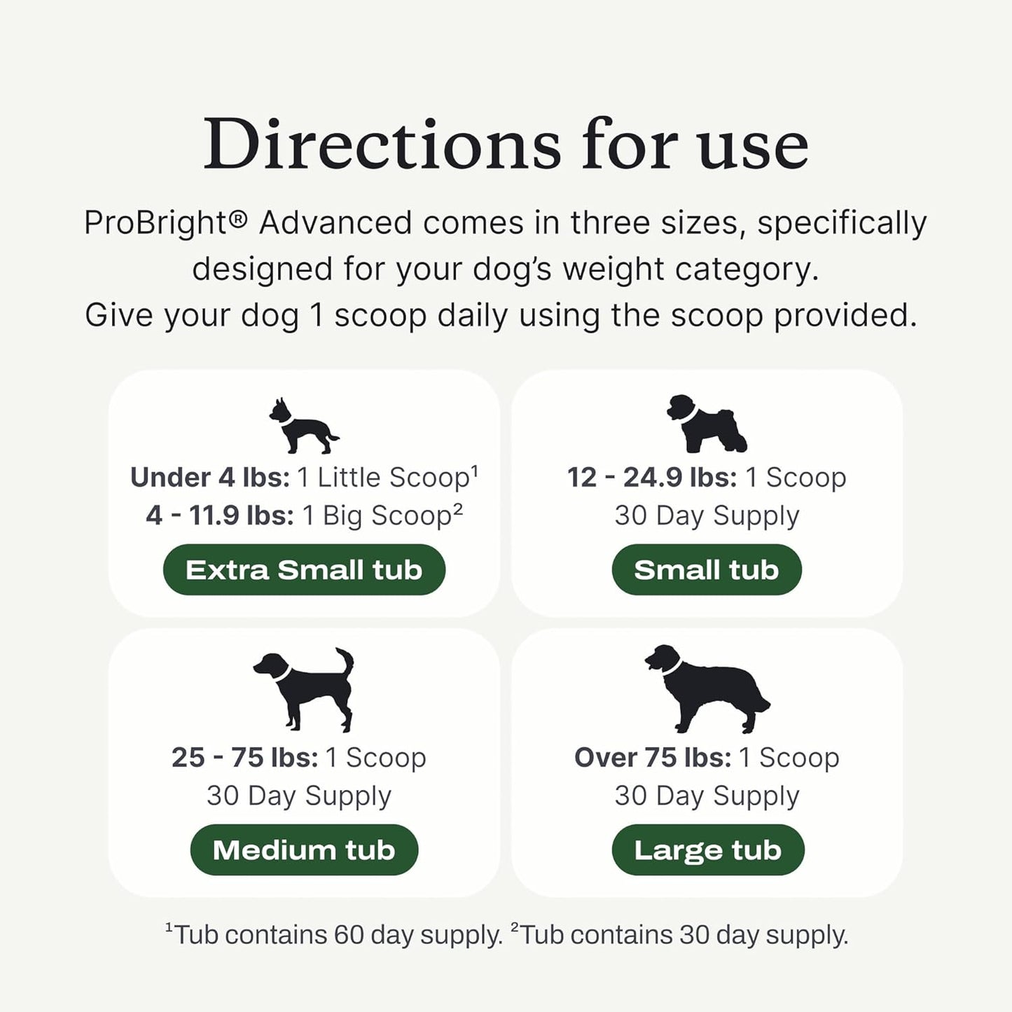 Probright Advanced Dental Powder - Dog Breath Freshener - Teeth Cleaning Made Easy – Targets Tartar & Bad Breath - Packaging May Vary - Formulated for Extra Small Dogs