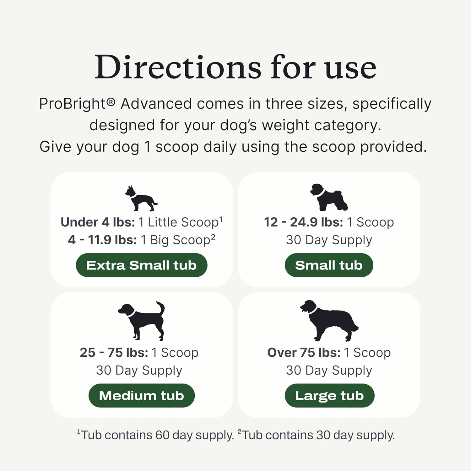 Probright Advanced Dental Powder - Dog Breath Freshener - Teeth Cleaning Made Easy – Targets Tartar & Bad Breath - Packaging May Vary - Formulated for Extra Small Dogs