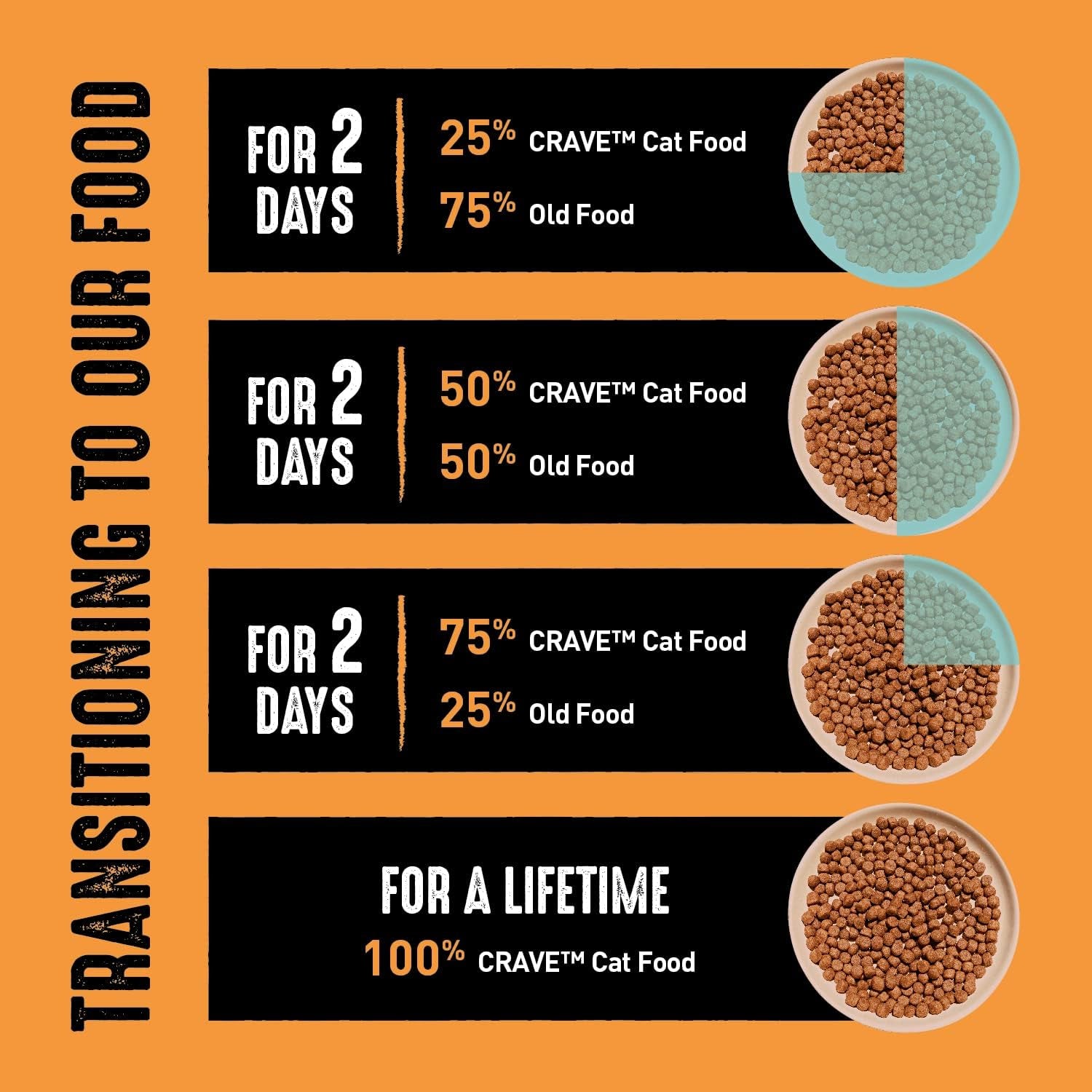 Grain Free Adult High Protein Natural Dry Cat Food with Protein from Chicken, 10 Lb. Bag