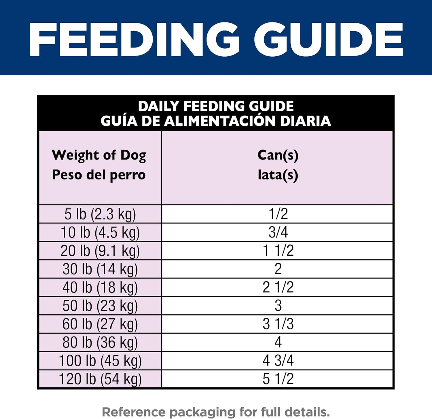 Adult 7+, Senior Adult 7+ Premium Nutrition, Wet Dog Food, Beef & Barley Loaf, 13 Oz Can, Case of 12