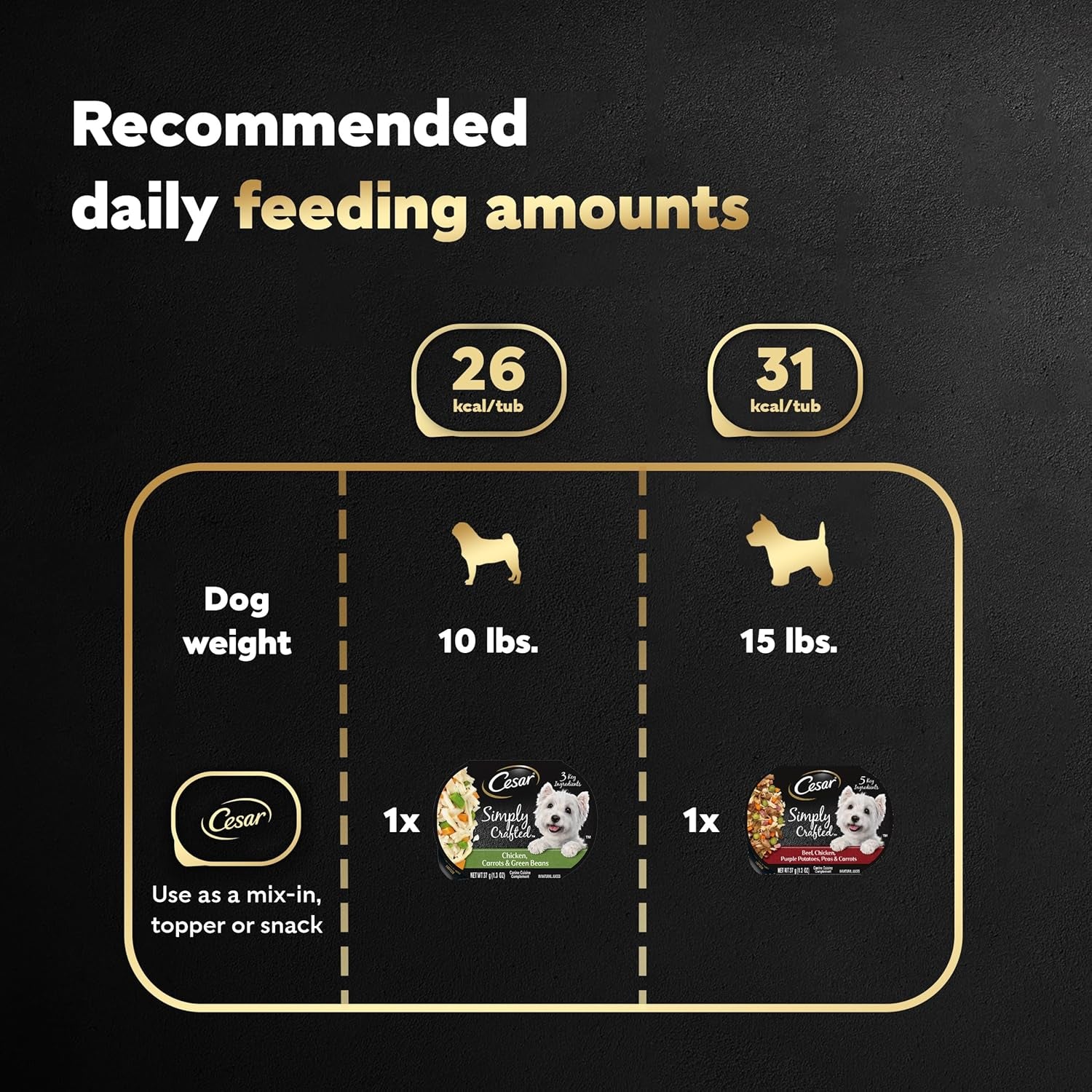 Simply Crafted Adult Wet Dog Food Meal Topper, Chicken, Carrots & Green Beans and Beef, Chicken, Purple Potatoes, Peas & Carrots Variety Pack, 1.3 Oz. (16 Count, Pack of 1)