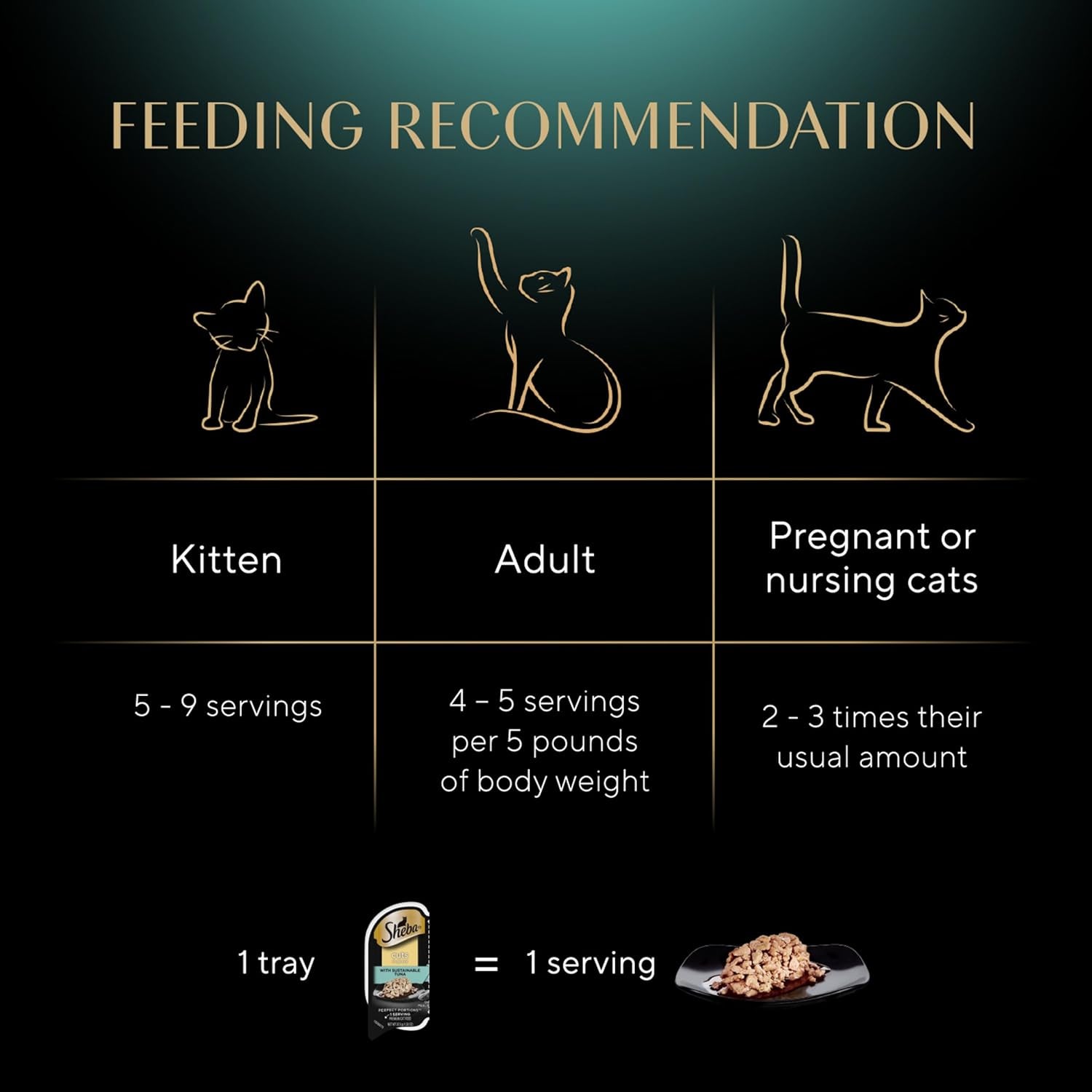 Perfect Portions Wet Cat Food Cuts in Gravy Variety Pack, Roasted Chicken Entree and with Sustainable Tuna, 2.6 Oz. Twin-Pack Trays (12 Count, 24 Servings)
