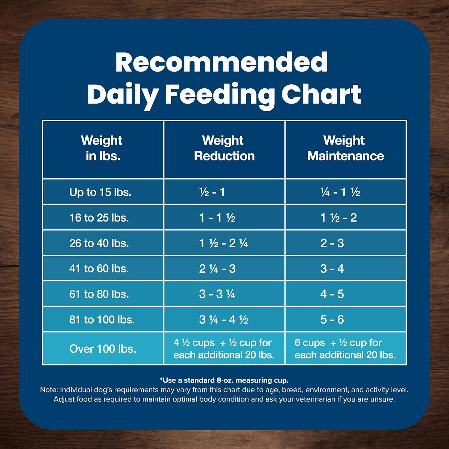 Life Protection Formula Healthy Weight Adult Dry Dog Food, Supports an Ideal Weight, Made with Natural Ingredients, Chicken & Brown Rice Recipe, 34-Lb. Bag