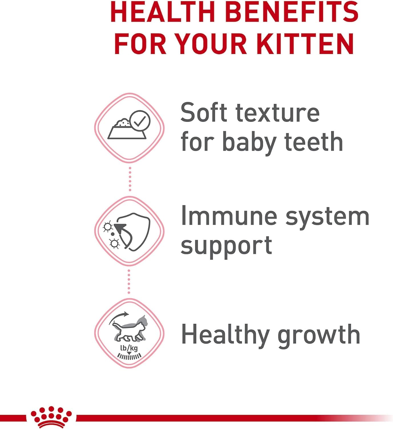 Feline Health Nutrition Kitten Loaf in Sauce Canned Cat Food, 3 Oz Can (Pack of 24)