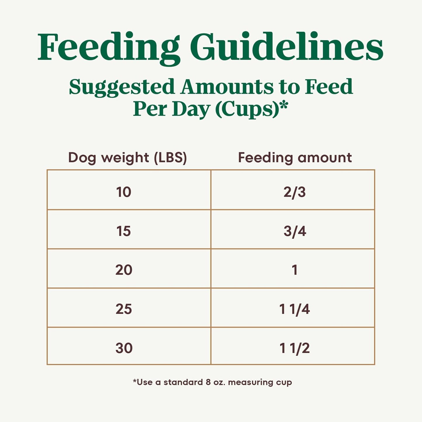 Ultra Adult Small Breed Dry Dog Food, Chicken, Lamb and Salmon Protein Trio, 3.5 Lb Bag