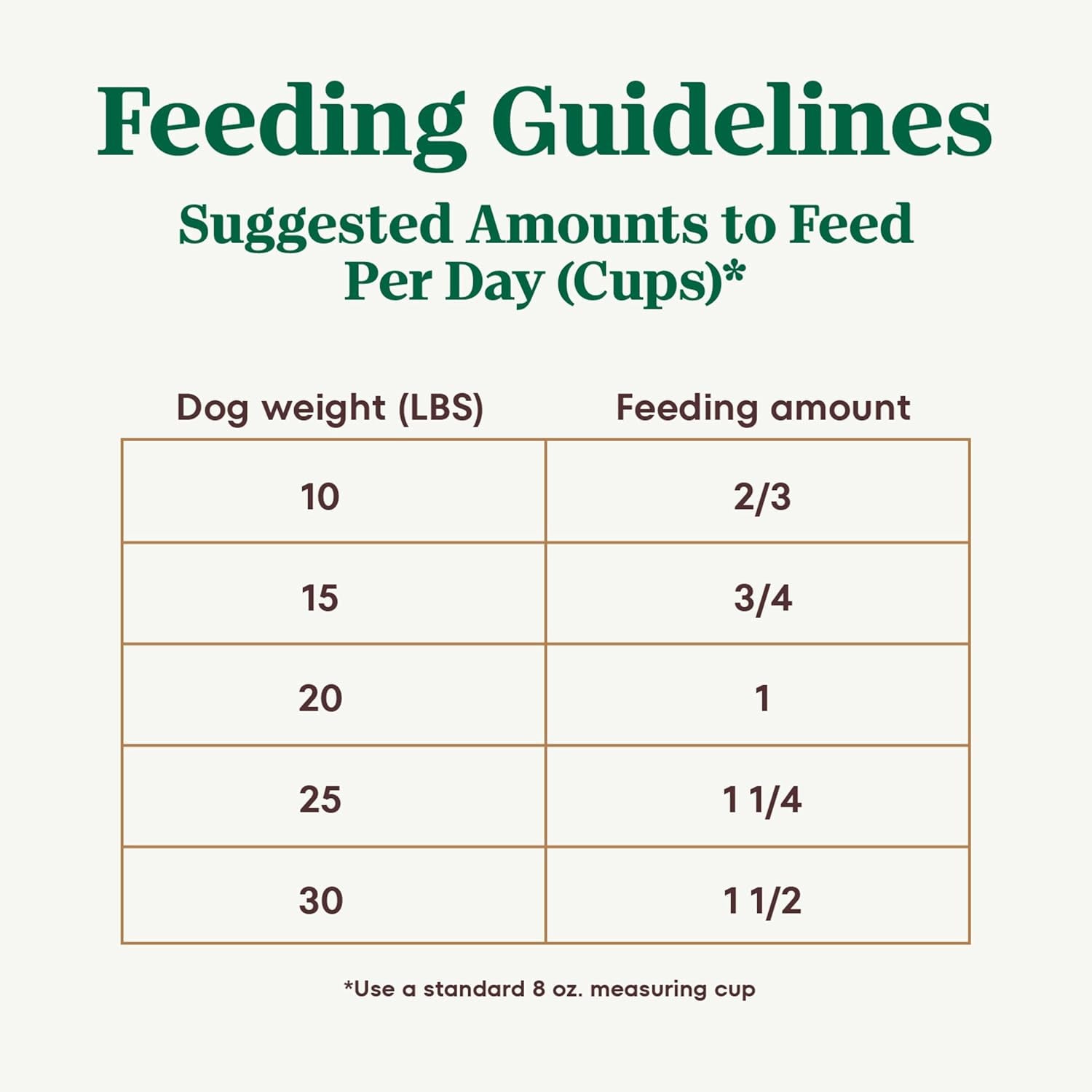 Ultra Adult Small Breed Dry Dog Food, Chicken, Lamb and Salmon Protein Trio, 3.5 Lb Bag