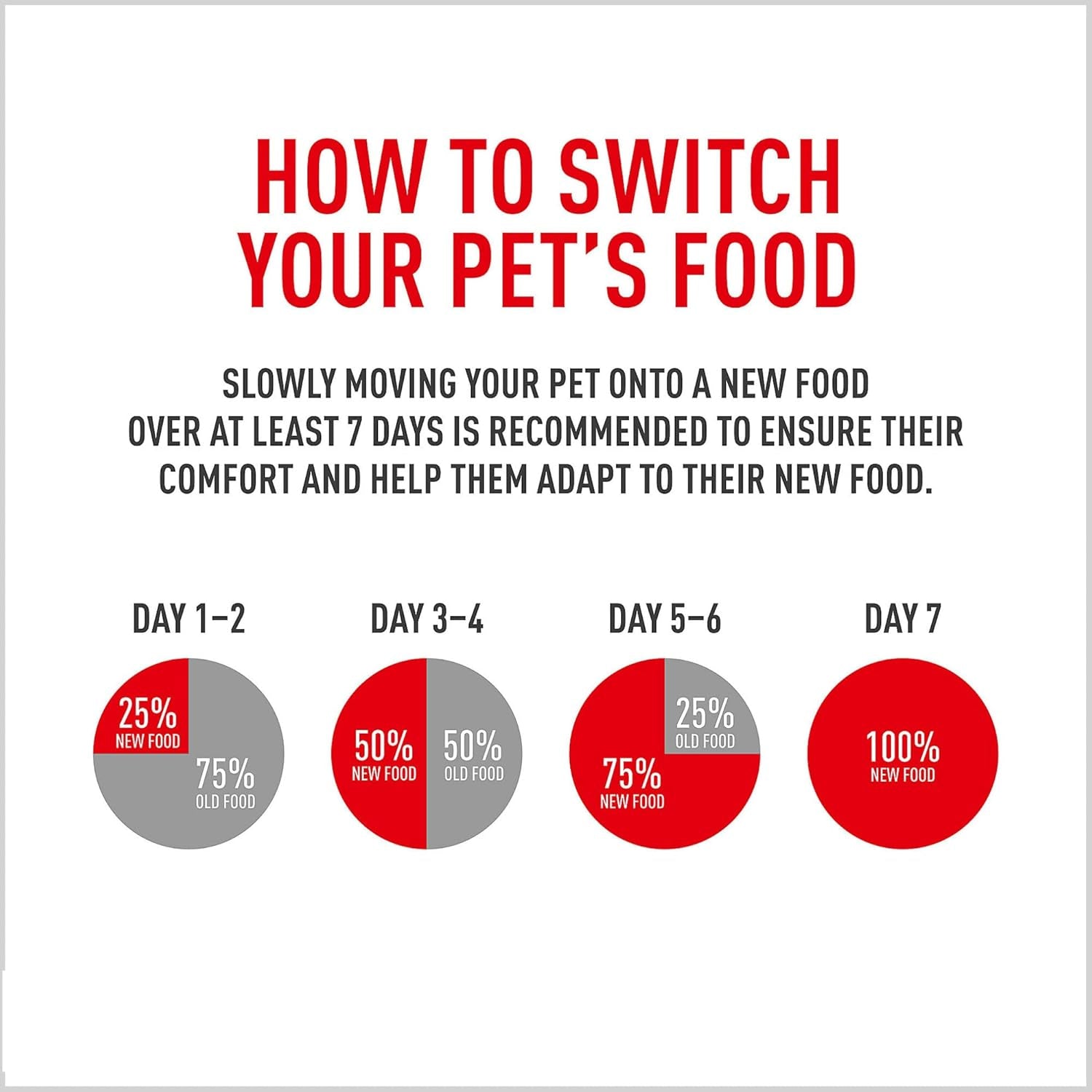 Breed Health Nutrition French Bulldog Adult Dry Dog Food, 17 Lb Bag