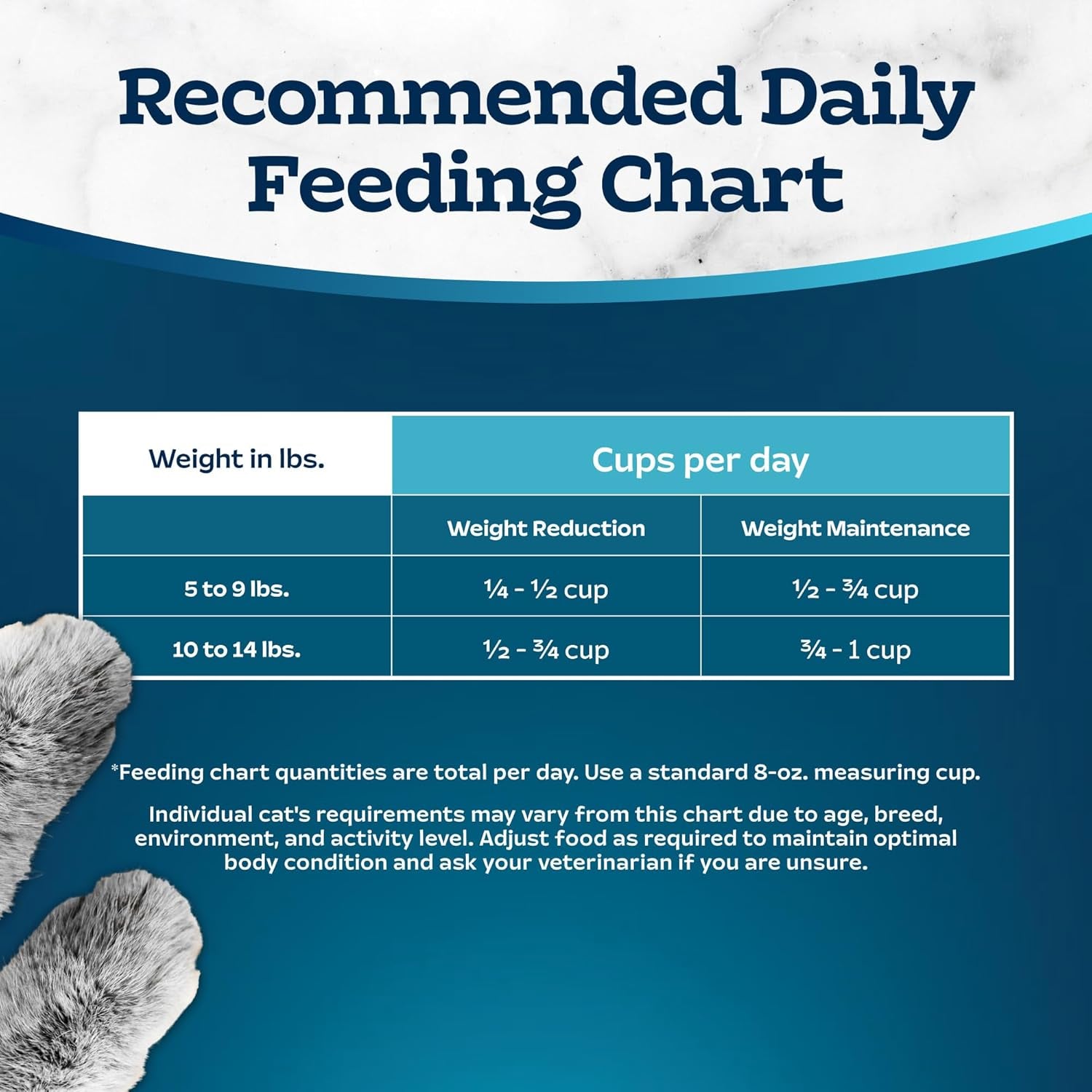 Tastefuls Adult Dry Cat Food for Weight Management & Hairball Control, Made in the USA with Natural Ingredients, Chicken Recipe, 7-Lb Bag