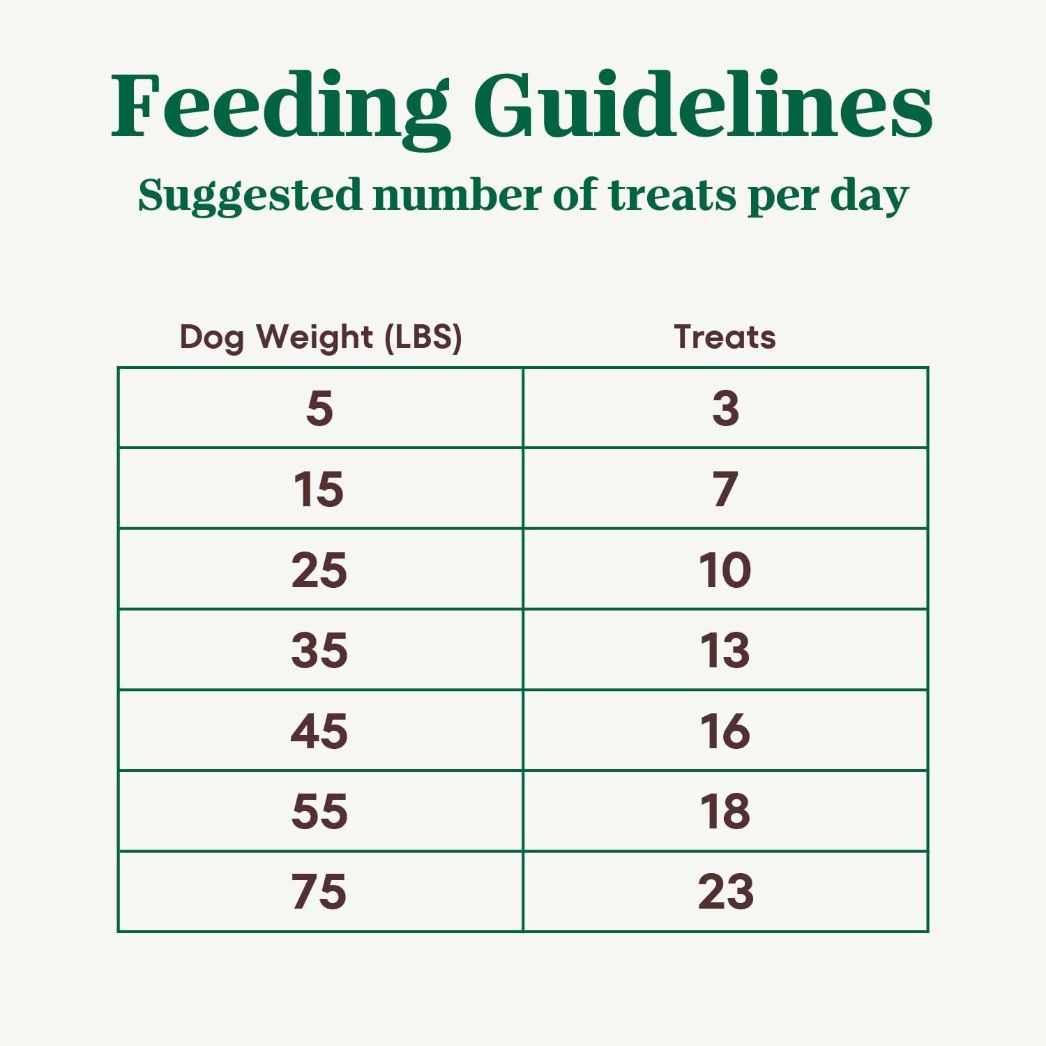 Crunchy Dog Treats with Real Peanut Butter, 16 Oz. Bag