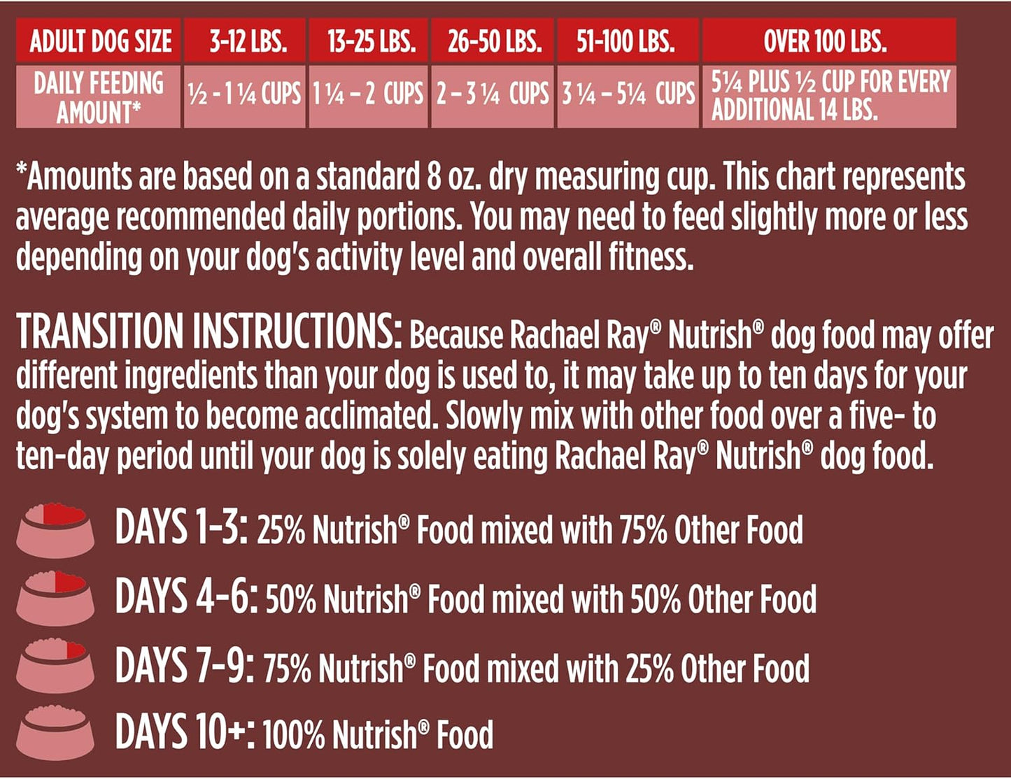 Rachael Ray Dish Dry Dog Food Beef & Brown Rice Recipe with Veggie & Fruit Blend, 23 Lb. Bag