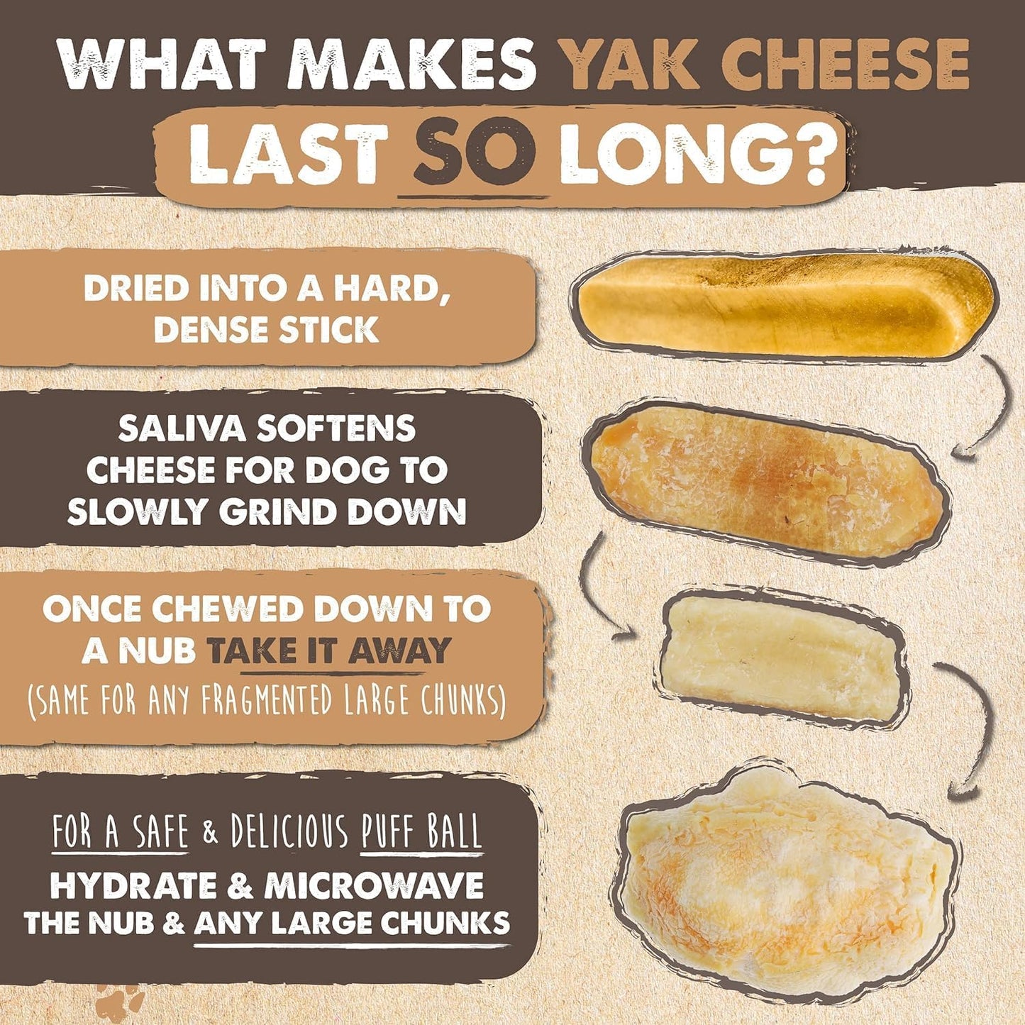 Yak Cheese Chews for Dogs - All-Natural Long Lasting Pet Treats - Odorless Limited-Ingredient Chews for Puppies & Power-Chewers (Medium, 4 Pack)
