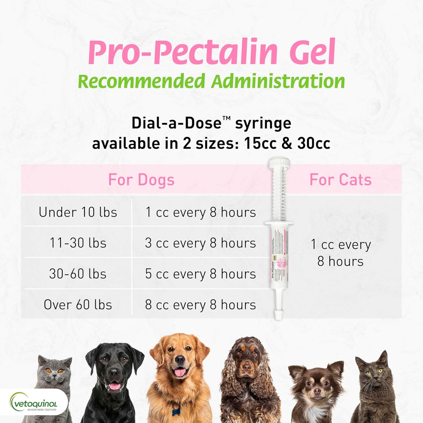 Pro-Pectalin Oral Paste for Dogs & Cats, Helps Relieve Occasional Diarrhea in Cats and Dogs, Situational Diarrhea Relief with Kaolin and Pectin, Contains Beneficial Probiotic Bacteria, 15Cc