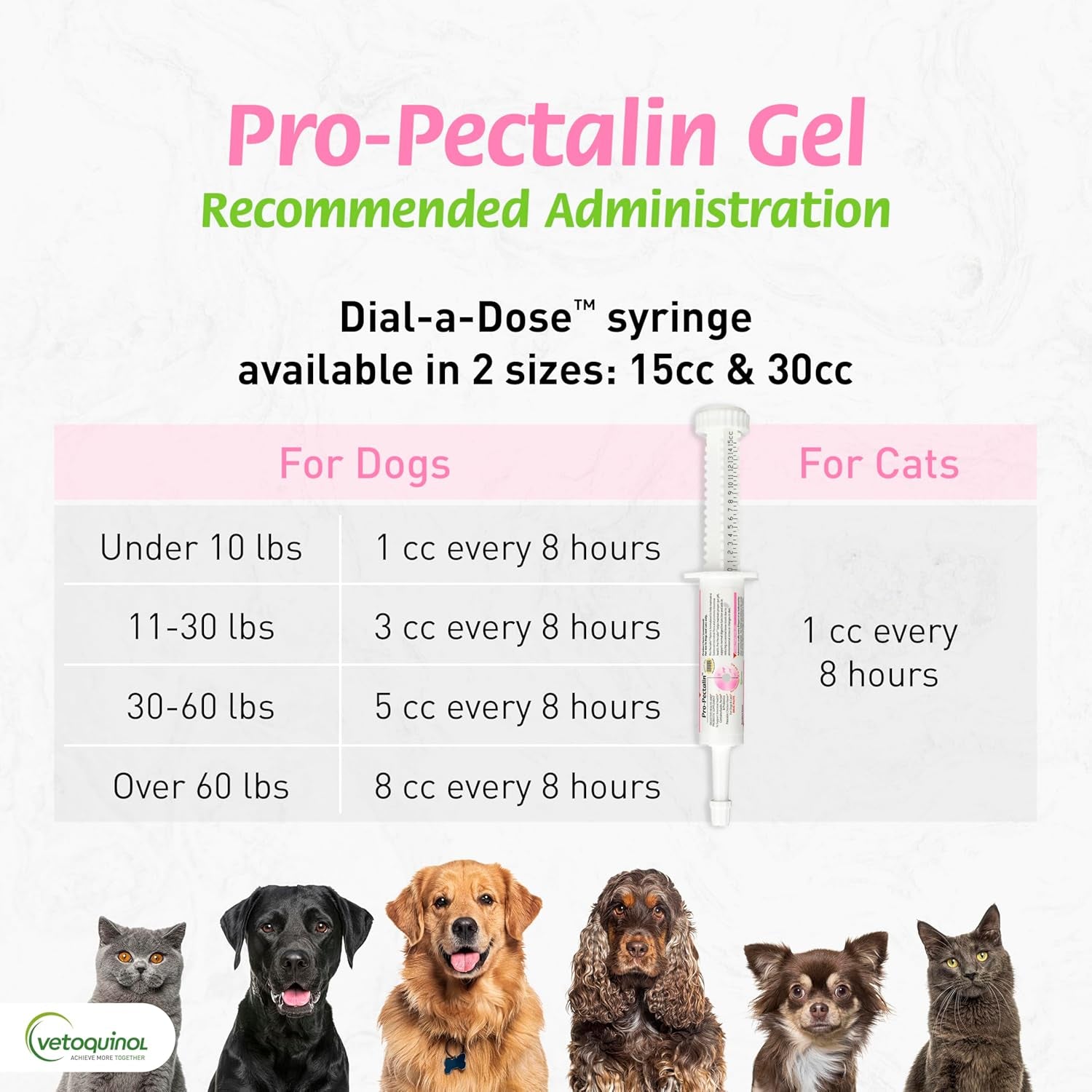 Pro-Pectalin Oral Paste for Dogs & Cats, Helps Relieve Occasional Diarrhea, Situational Diarrhea Relief with Kaolin and Pectin, Contains Beneficial Probiotic Bacteria, 30Cc - Pack of 2