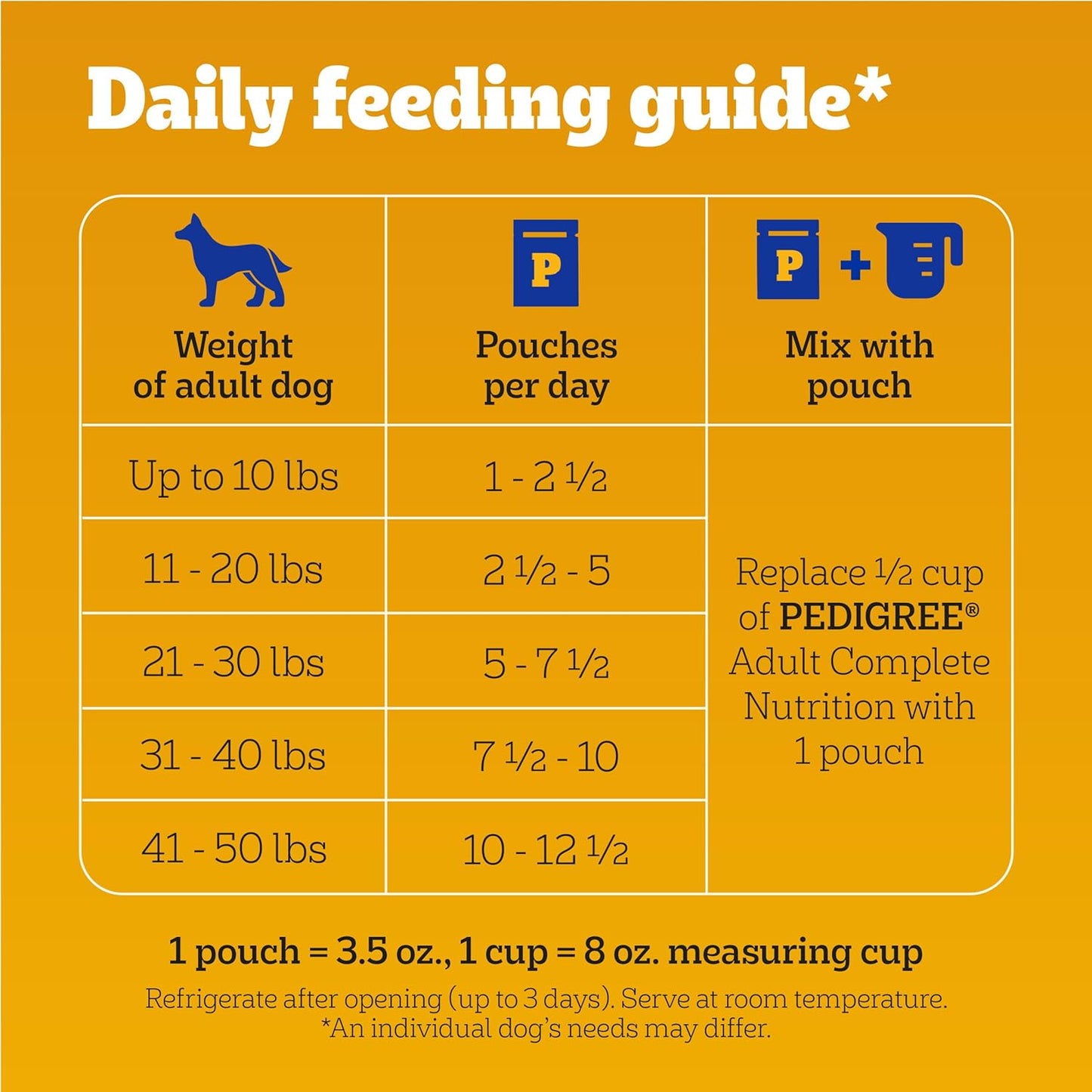 Chopped Ground Dinner Adult Soft Wet Dog Food 30-Count Variety Pack, 3.5 Oz Pouches
