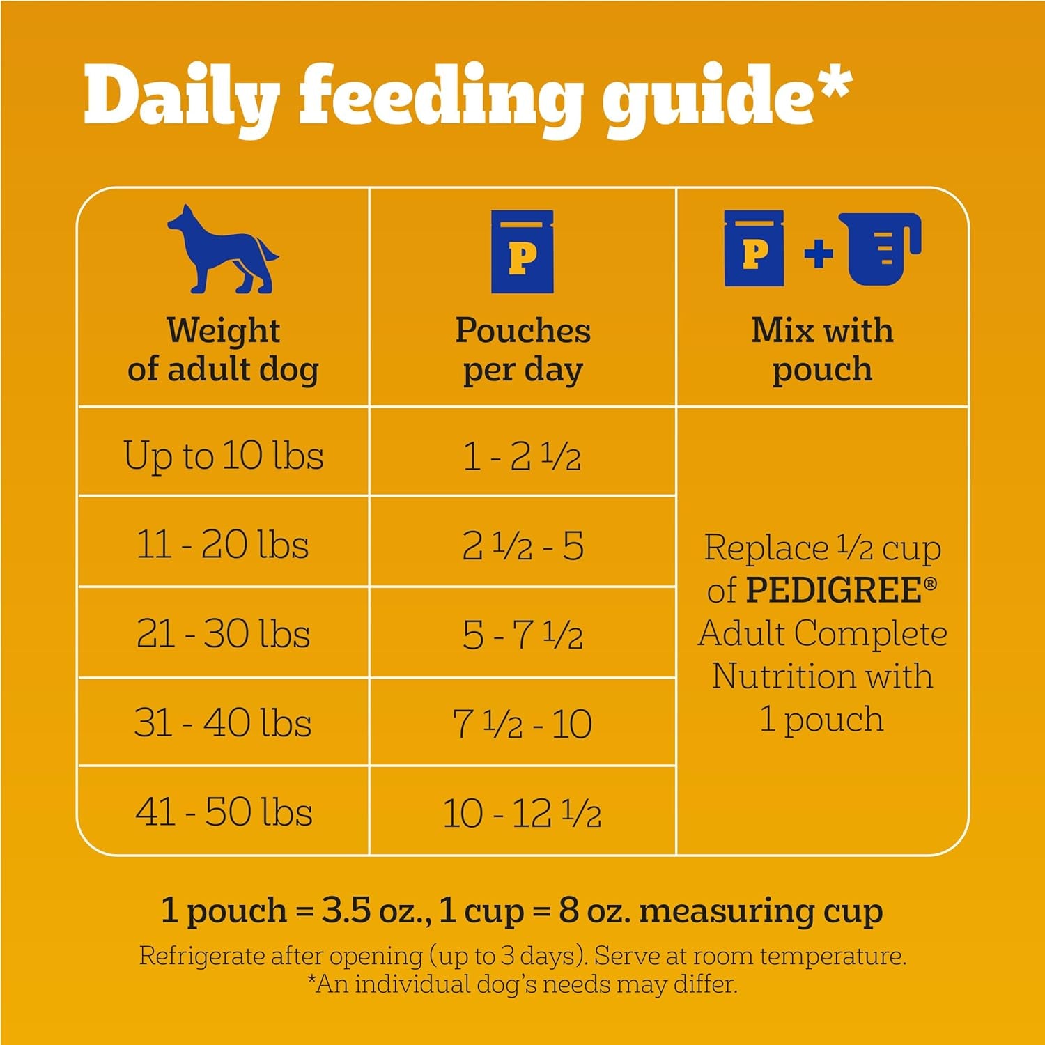 Chopped Ground Dinner Adult Soft Wet Dog Food 30-Count Variety Pack, 3.5 Oz Pouches