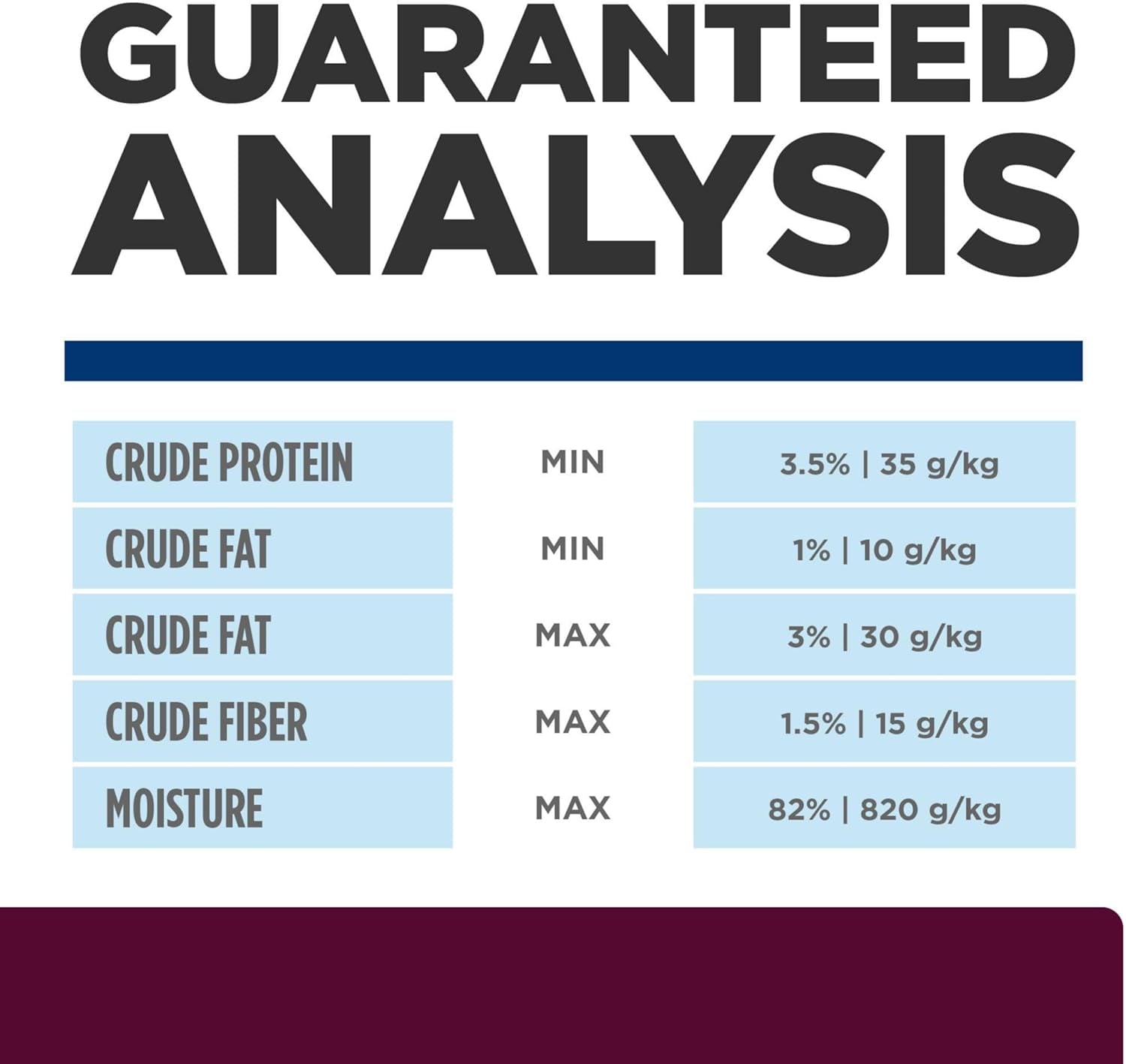 I/D Low Fat Digestive Care Rice, Vegetable & Chicken Stew Wet Dog Food, Veterinary Diet, 12.5 Oz. Cans, 12-Pack