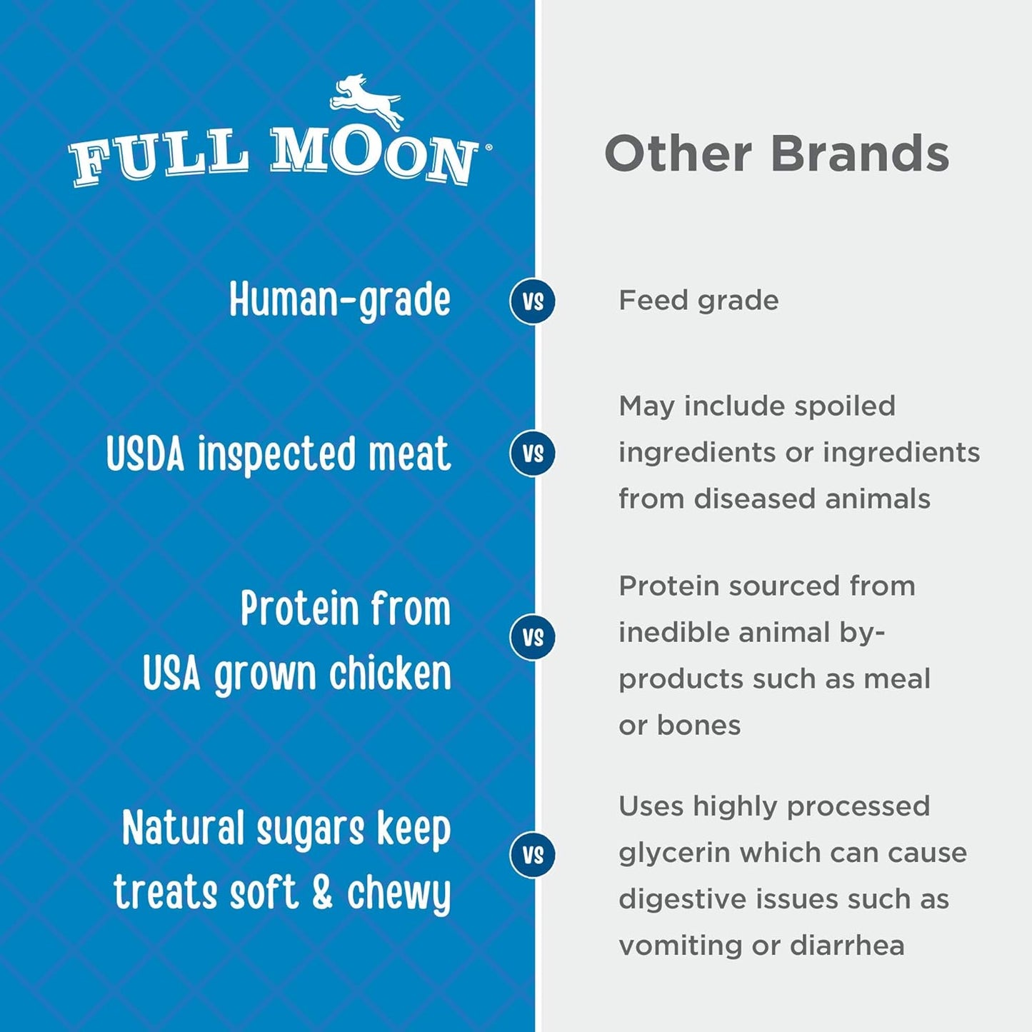 Chicken Fillet Healthy All Natural Dog Treats Human Grade Made in USA 48 Oz