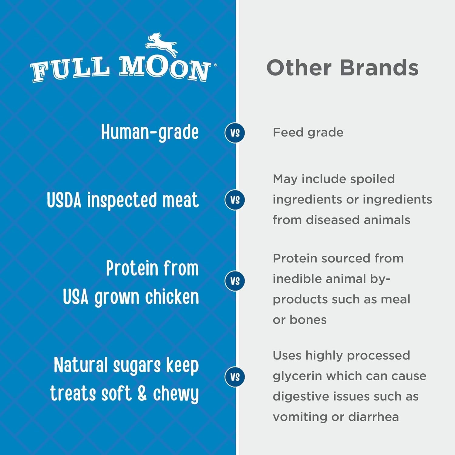 Chicken Fillet Healthy All Natural Dog Treats Human Grade Made in USA 48 Oz