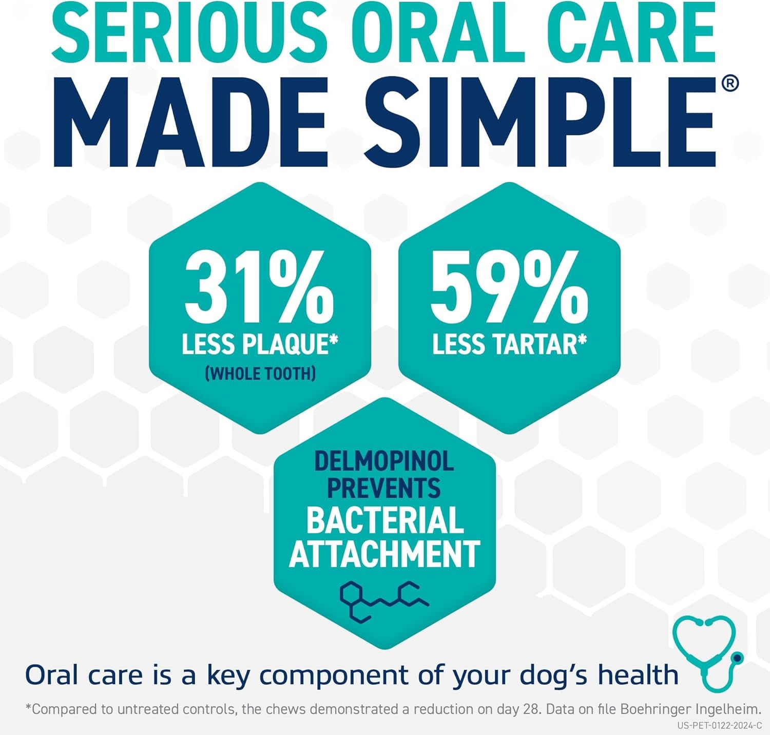 Dental Chews for Dogs, Oral Care and Hygiene Chews (Small Dogs, 10-24 Lbs.) Blue Pouch, 30 Count