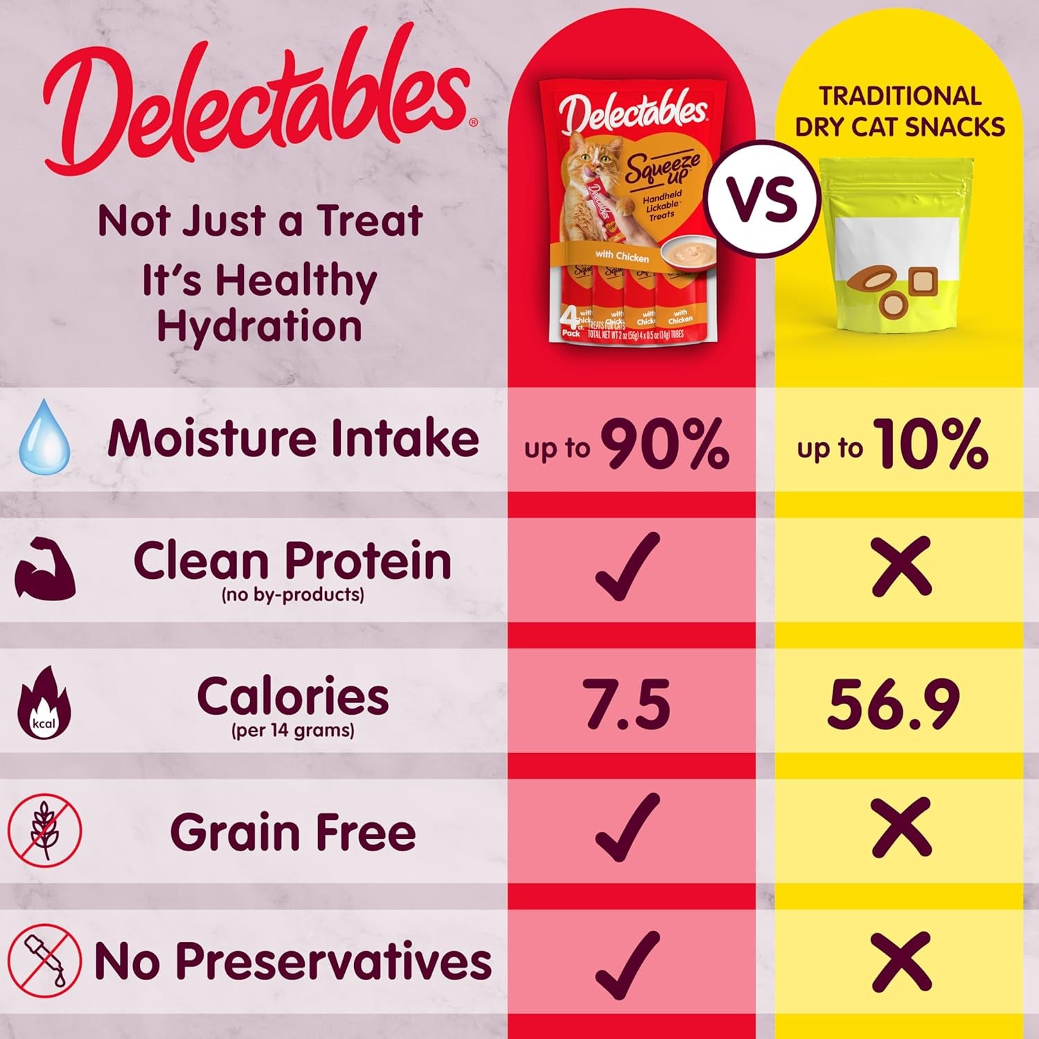 Delectables Squeeze up Variety Pack, Creamy Squeezable Puree, Lickable Wet Cat Treats, Grain Free, No Added Fillers, No By-Products, No Added Preservatives, 0.5 Ounces Tube, 48 Tubes Total