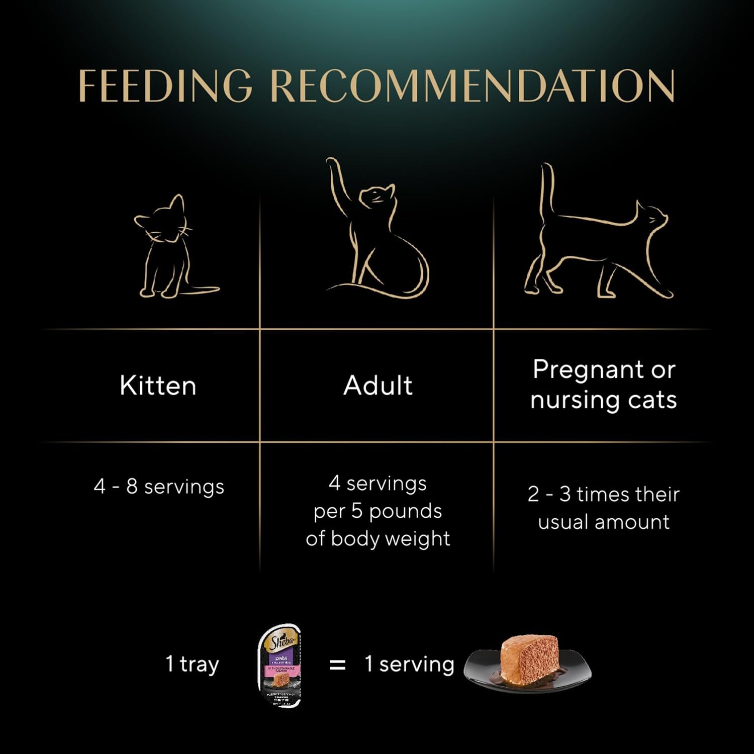 Perfect Portions Wet Cat Food Pate with Sustainable Salmon, 2.6 Oz. Twin-Pack Trays (24 Count, 48 Servings)