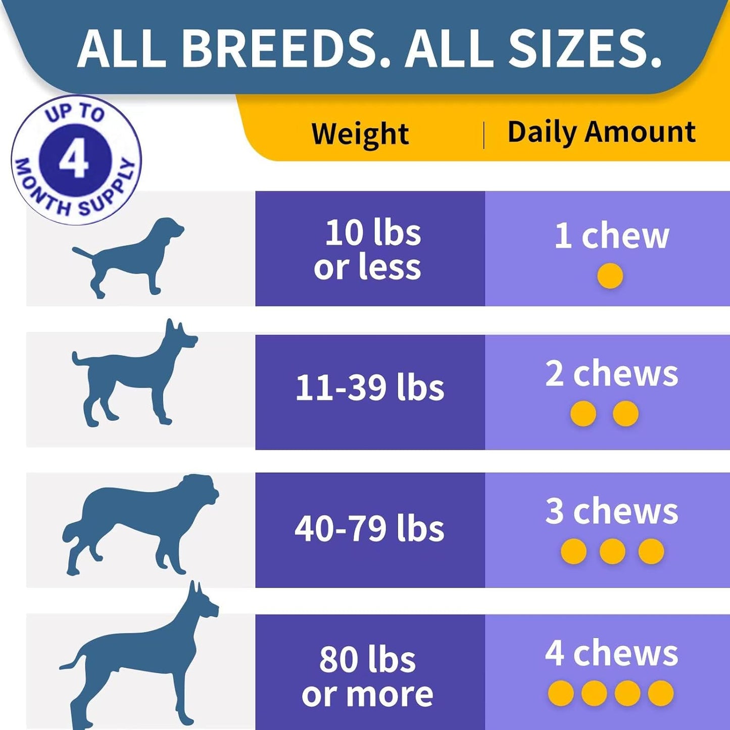 Probiotics for Dogs, Improve Itchy Skin Itchy Ears, Gut Health, Yeast Balance, Allergies, Immunity, Dog Probiotics and Digestive Enzymes with Prebiotics, Reduce Diarrhea (Chicken, 120 Chews)