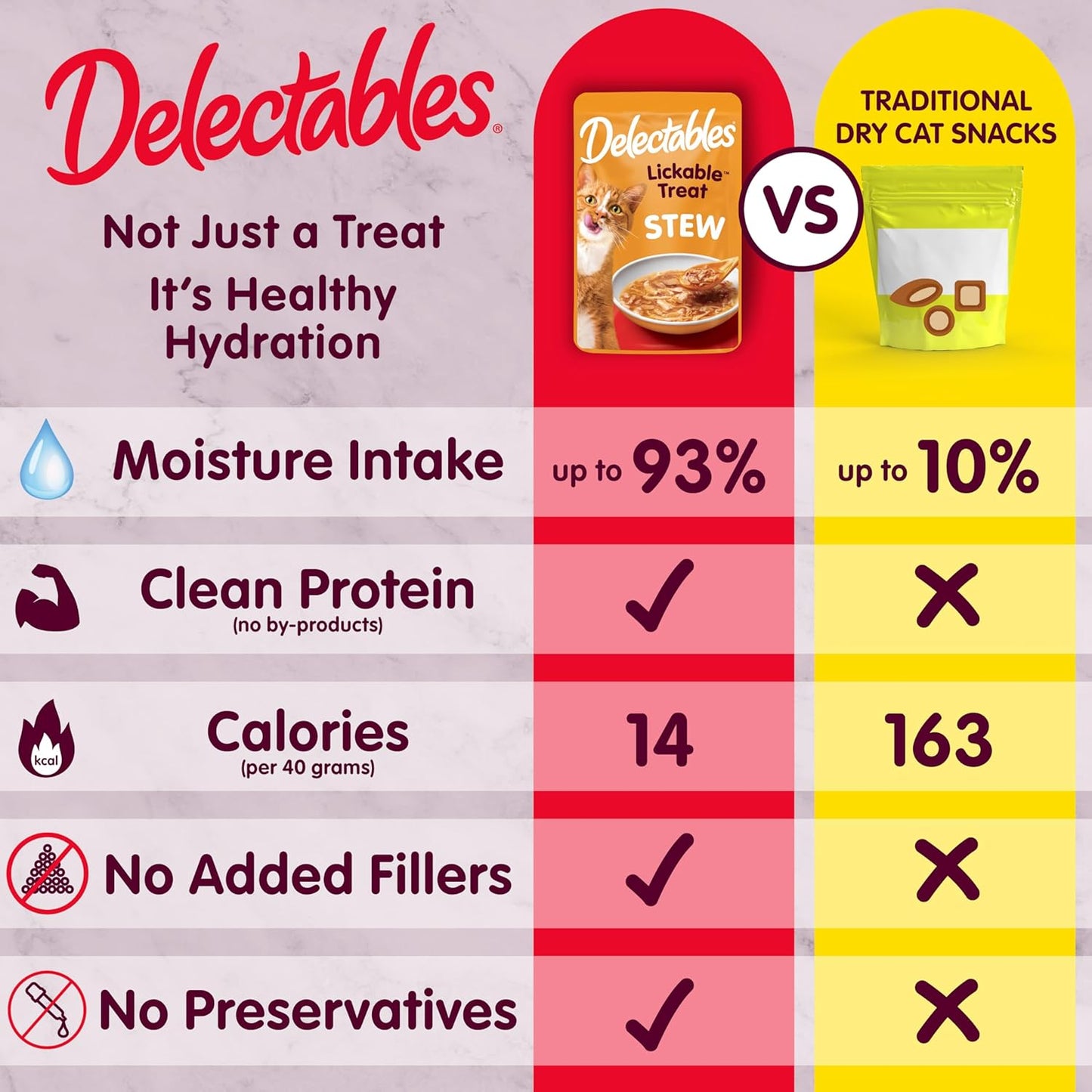 Delectables Stew Lickable Wet Cat Treats for Adult & Senior Cats, Variety Pack, 30 Count