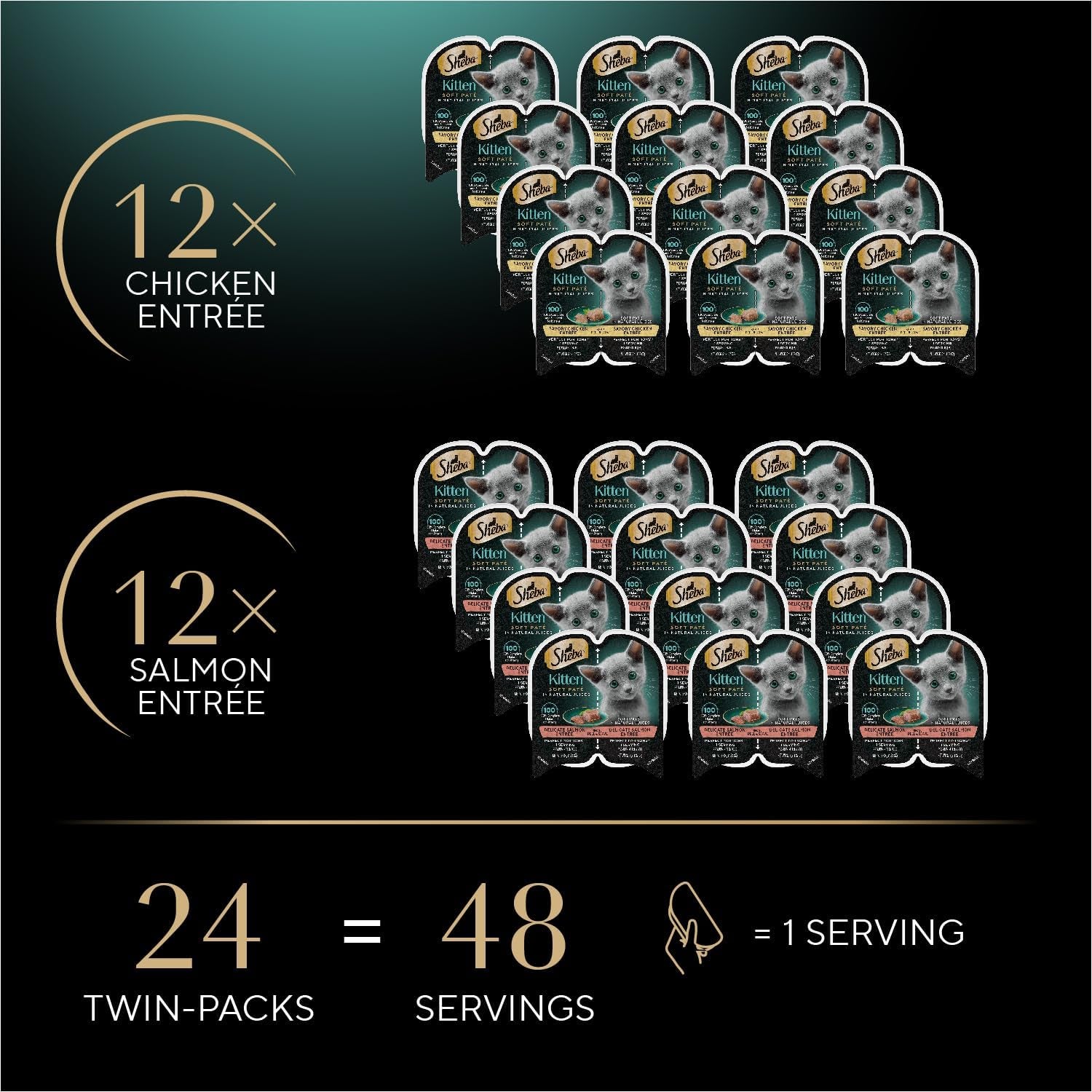 Perfect Portions Kitten Wet Cat Food Pate Chicken Entree and Salmon Entree, 2.6 Oz. Twin-Pack Trays (12 Count, 24 Servings) (Pack of 2)