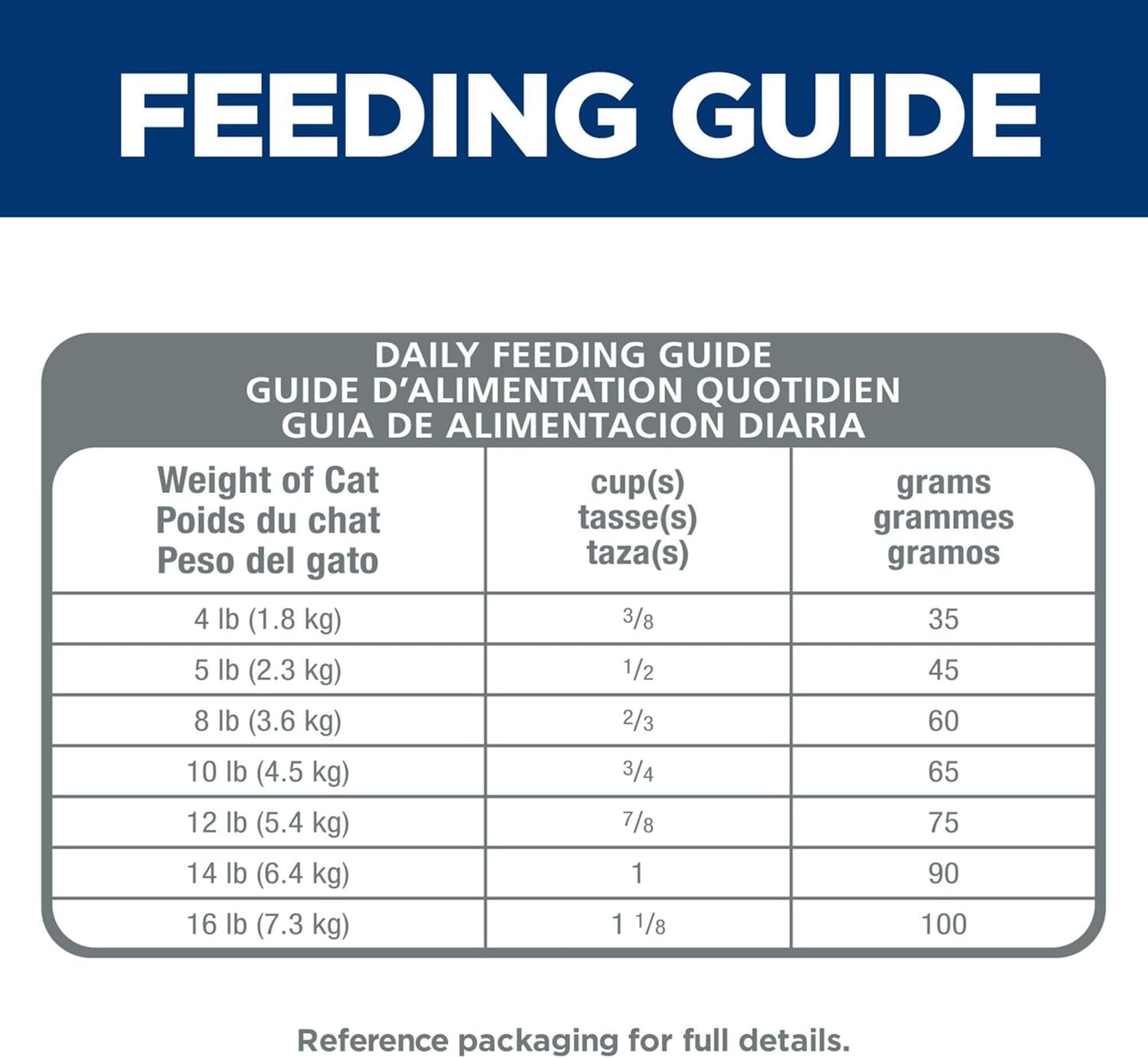 Hairball Control, Adult 1-6, Hairball Control Support, Dry Cat Food, Chicken Recipe, 3.5 Lb Bag