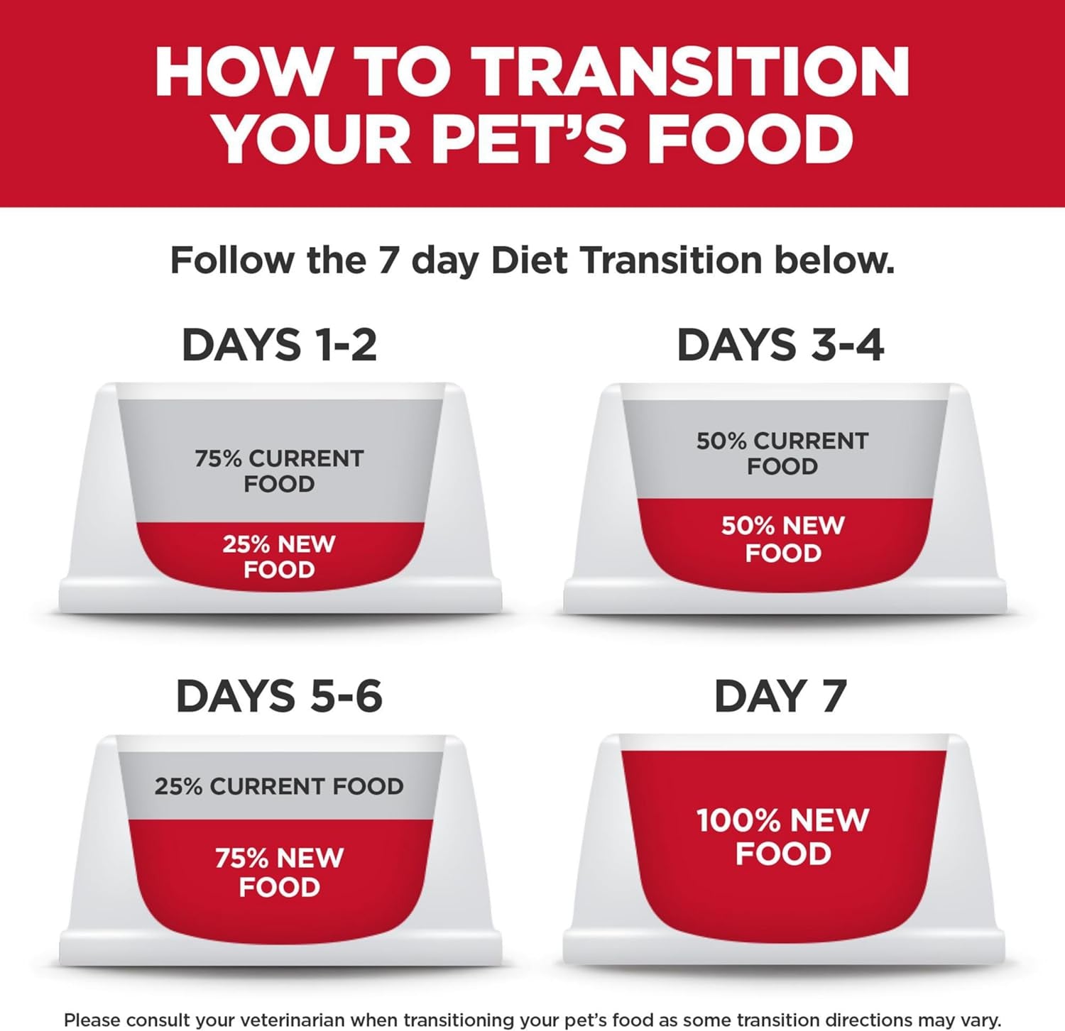 Small & Mini, Adult 1-6, Small & Mini Breeds Premium Nutrition, Wet Dog Food, Beef & Vegetables Stew, 3.5 Oz Tray, Case of 12