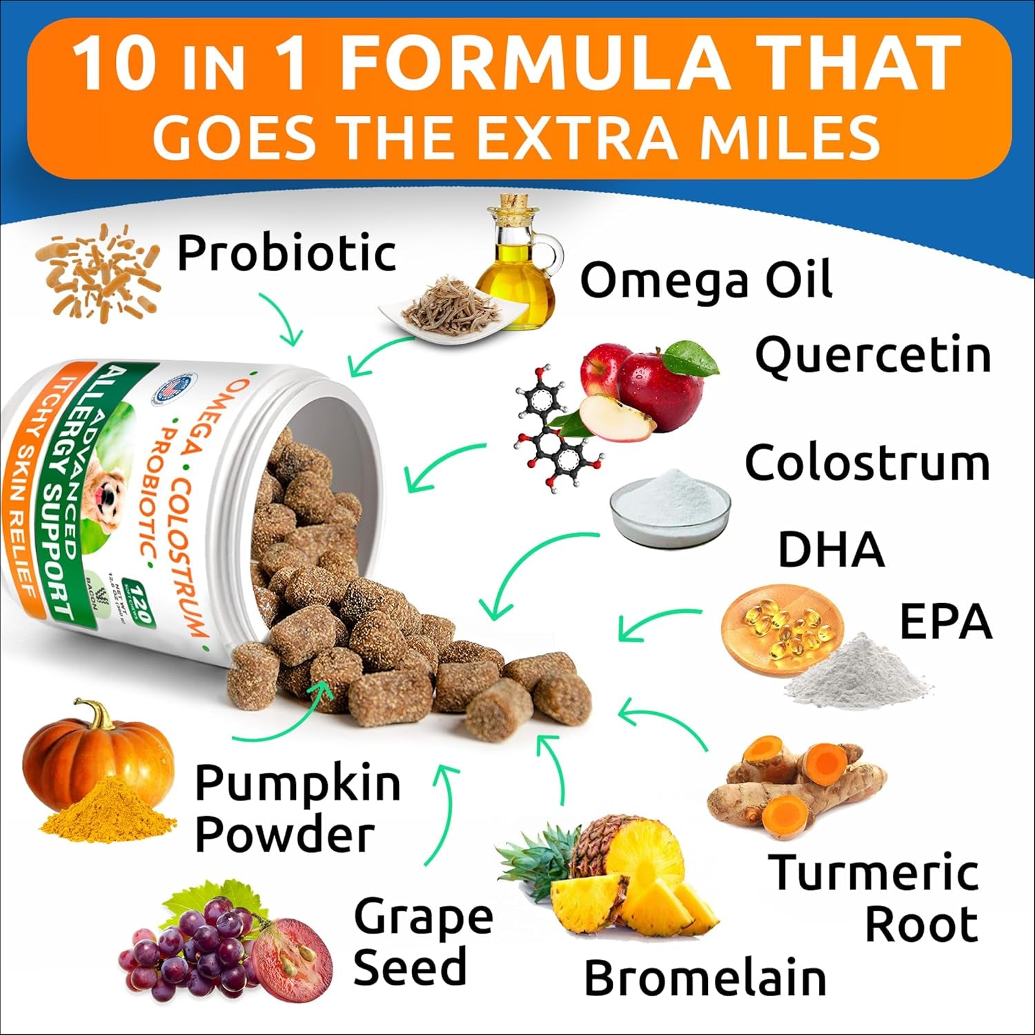 Advanced Dog Allergy Itch Relief Chews - Skin Probiotics W/Fish Oil Omega 3 - Itchy Skin Relief Pills - anti Itching Licking - Skin Allergies Treatment Immune Supplement Colostrum-120 Bacon