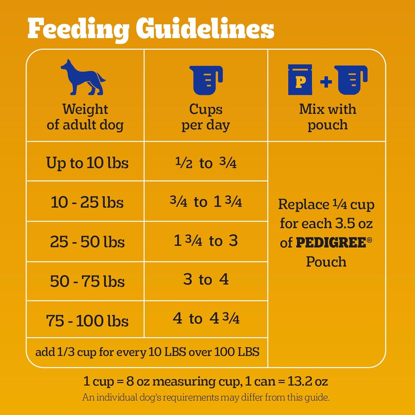High Protein Adult Dry Dog Food, Beef and Lamb Flavor, 18 Lb. Bag