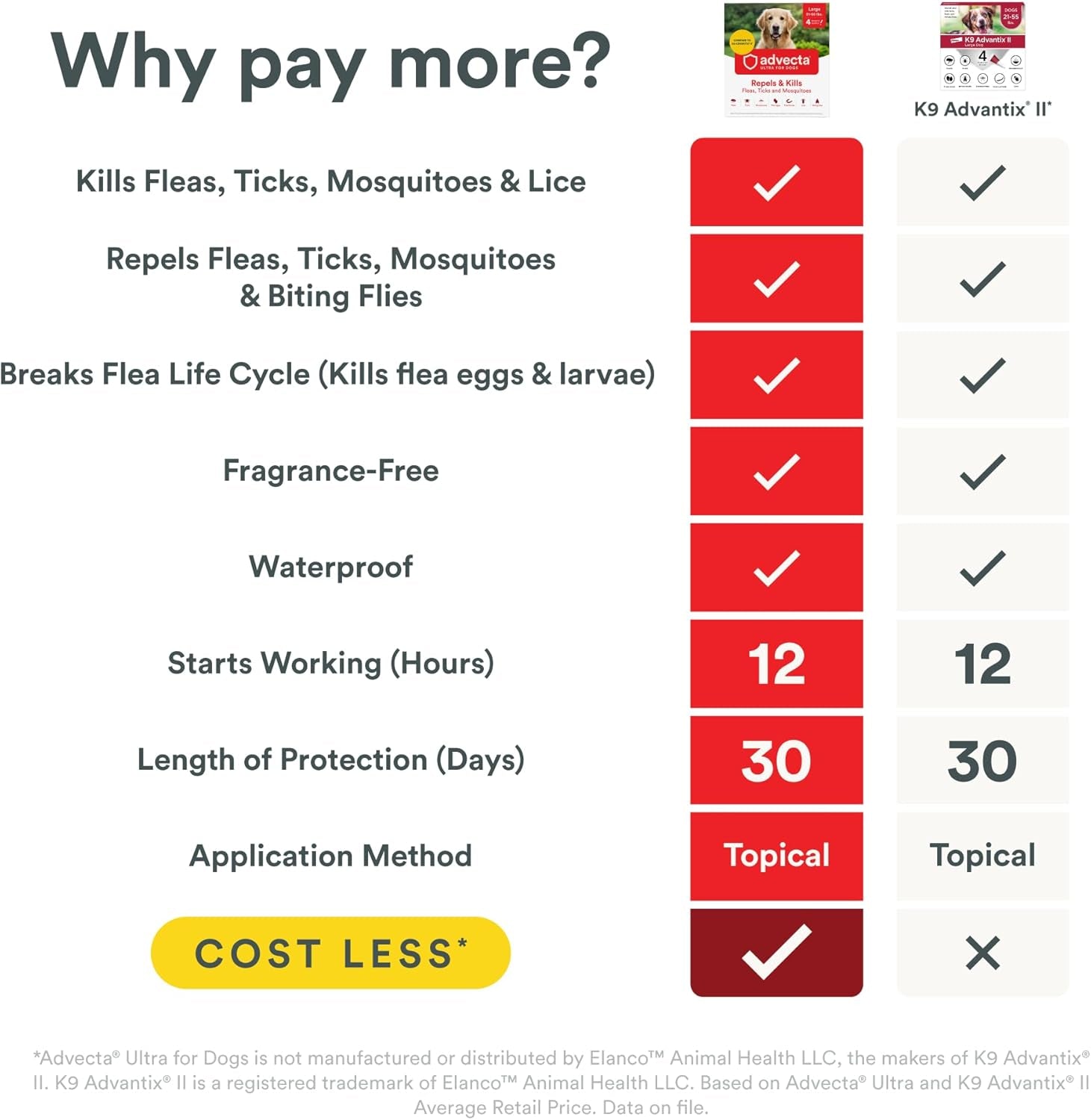 Ultra Flea and Tick Prevention for Dogs - Large Dog Flea and Tick Treatment & Control - Mosquito Repellent - Fast Acting Waterproof Topical Drops, 4 Month Supply