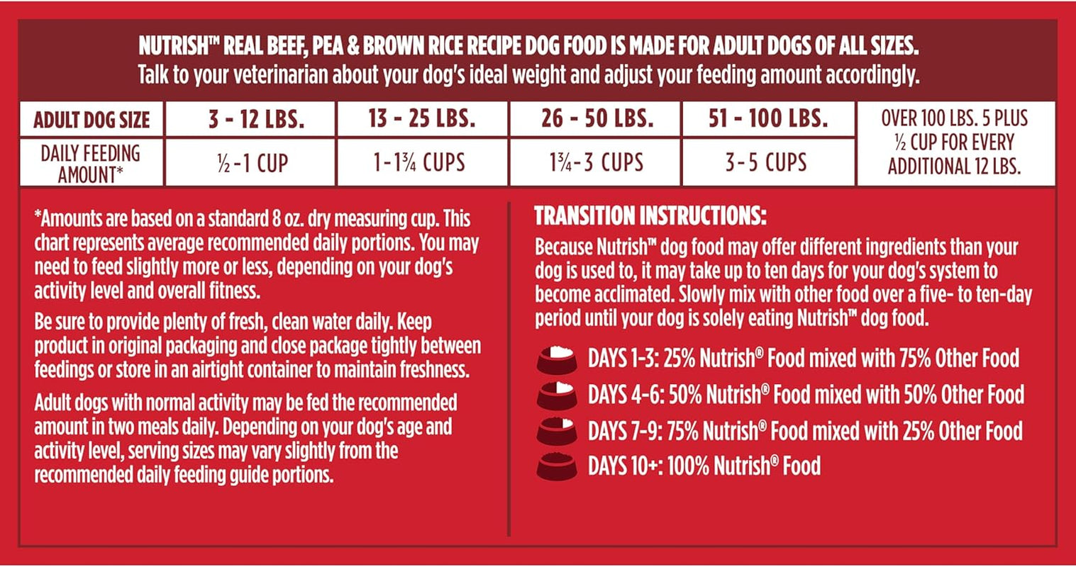 Dry Dog Food, Real Beef, Pea & Brown Rice Recipe Whole Health Blend for Adult Dogs, 40 Lb. Bag, Packaging May Vary (Rachael Ray)