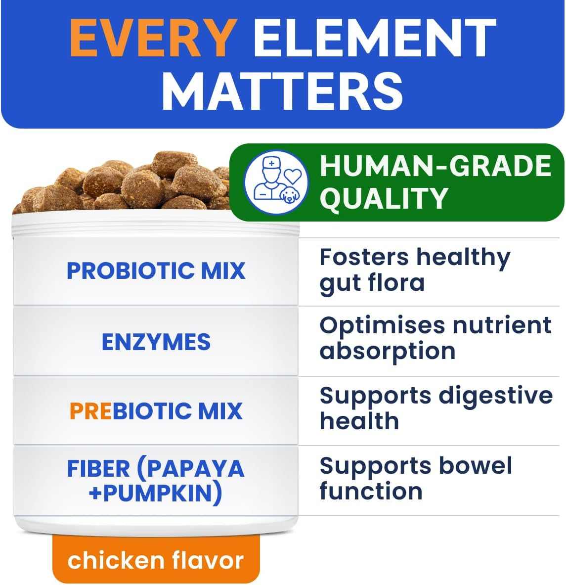 Dog Probiotics & Digestive Enzymes (Gut Health) Allergy & Itchy Skin - Pet Diarrhea Gas Treatment Upset Stomach Relief, Digestion Health Prebiotic Supplement Tummy Treat (180Ct Chicken)