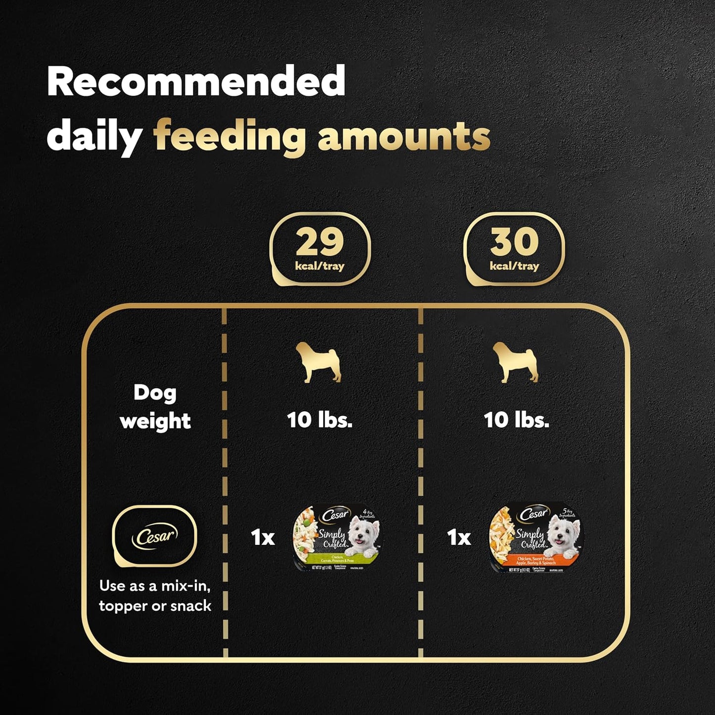 Simply Crafted Adult Wet Dog Food Meal Topper, Chicken, Carrots, Potatoes & Peas and Chicken, Sweet Potato, Apple, Barley & Spinach Variety Pack (8 Count, Pack of 2)