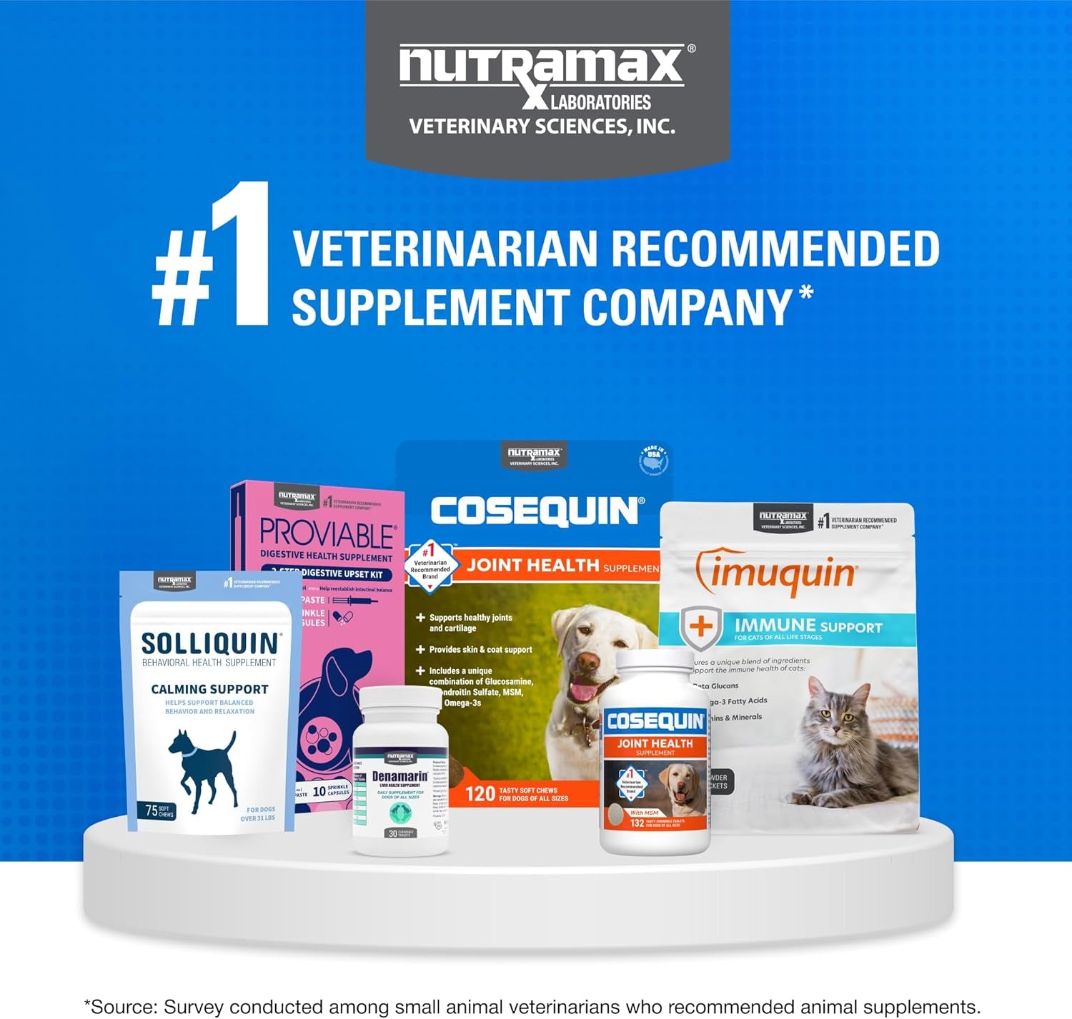 Nutramax Cosequin for Cats Joint Health Supplement, Contains Glucosamine for Cats, plus Chondroitin and Omega-3S, Supports Joint and Skin and Coat Health, Soft Chews, 60 Count