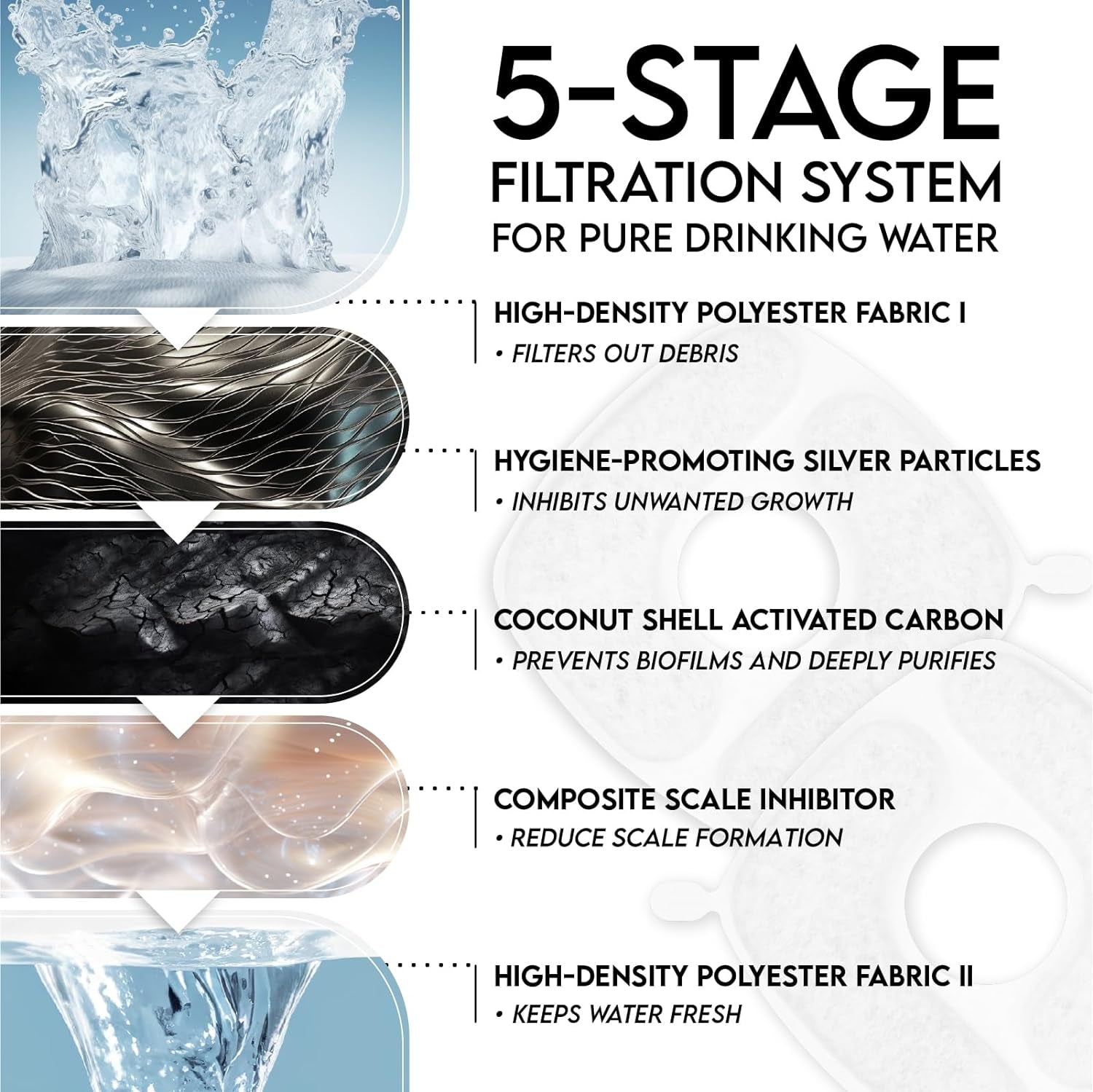 Cat Water Fountain Filters, 4 Pack Replacement Filters & 4 Pack Replacement Pre-Filter Sponges Set for 50Oz, 84Oz, 95Oz Automatic Pet Fountain Dog Water Dispenser
